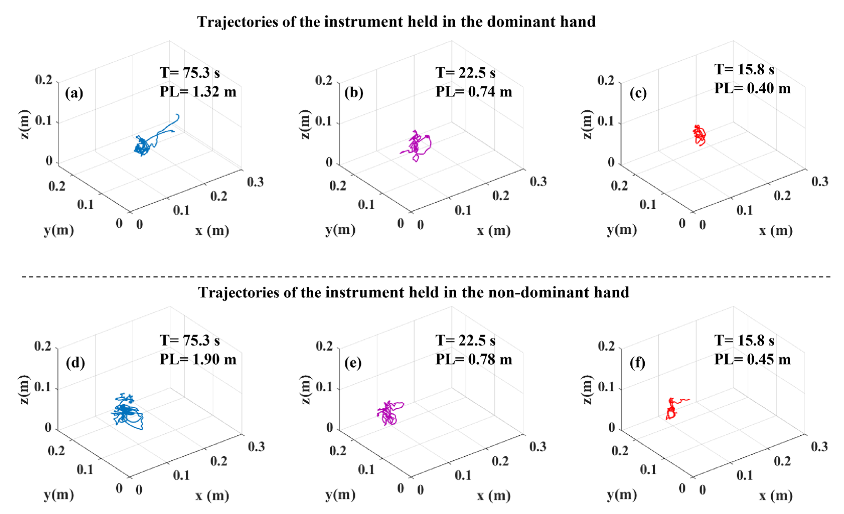 Sensors 23 03146 g007 Sensors 23 03146 g007