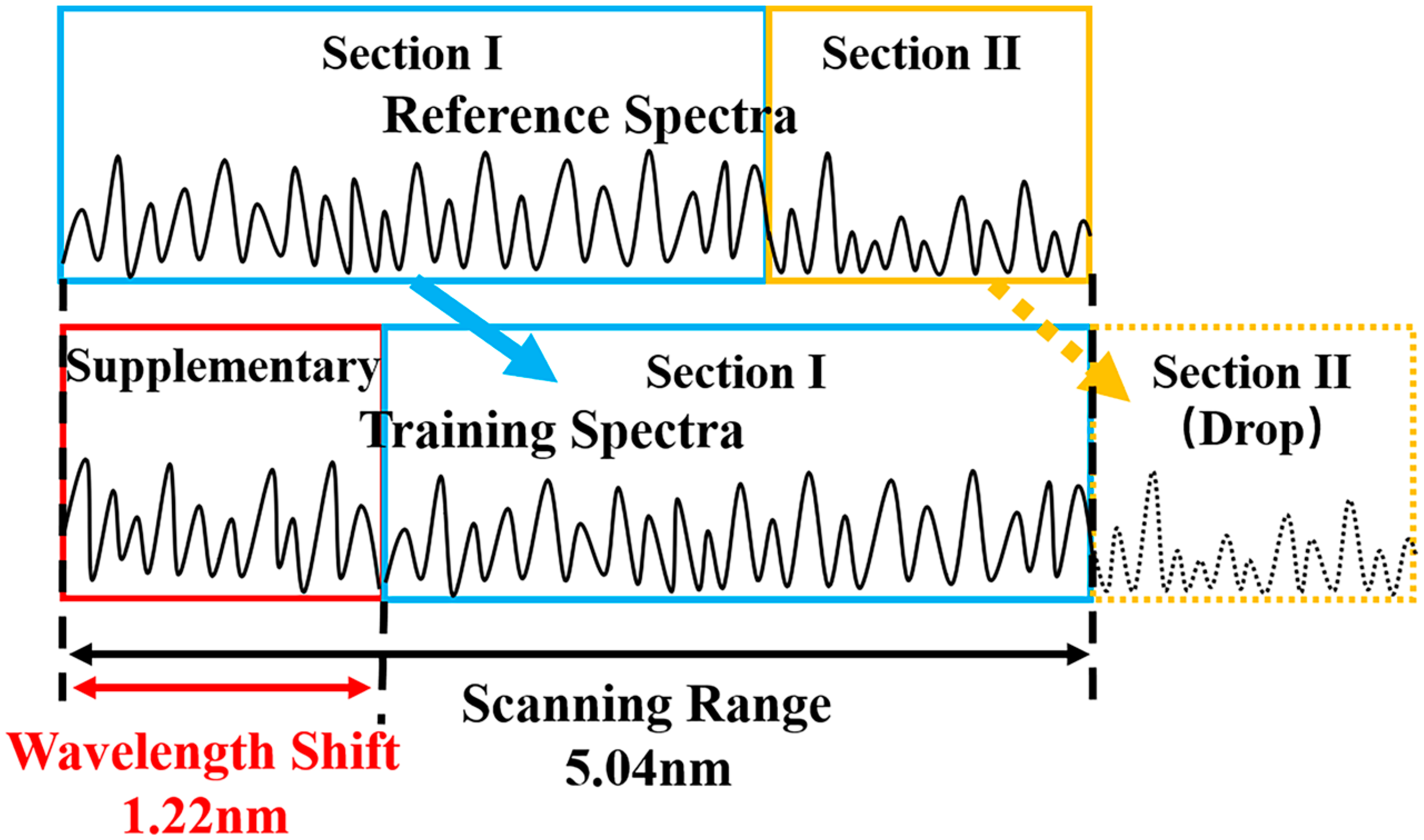 Sensors | Free Full-Text | Optical Frequency Domain Reflectometry 