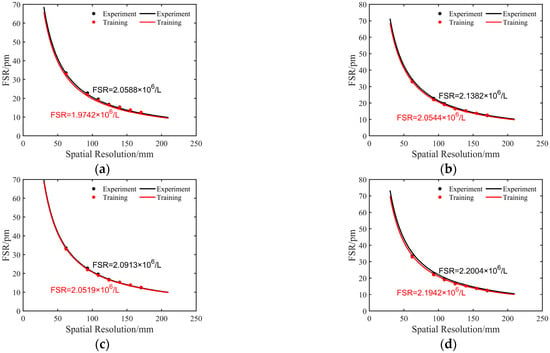 Sensors | Free Full-Text | Optical Frequency Domain Reflectometry 