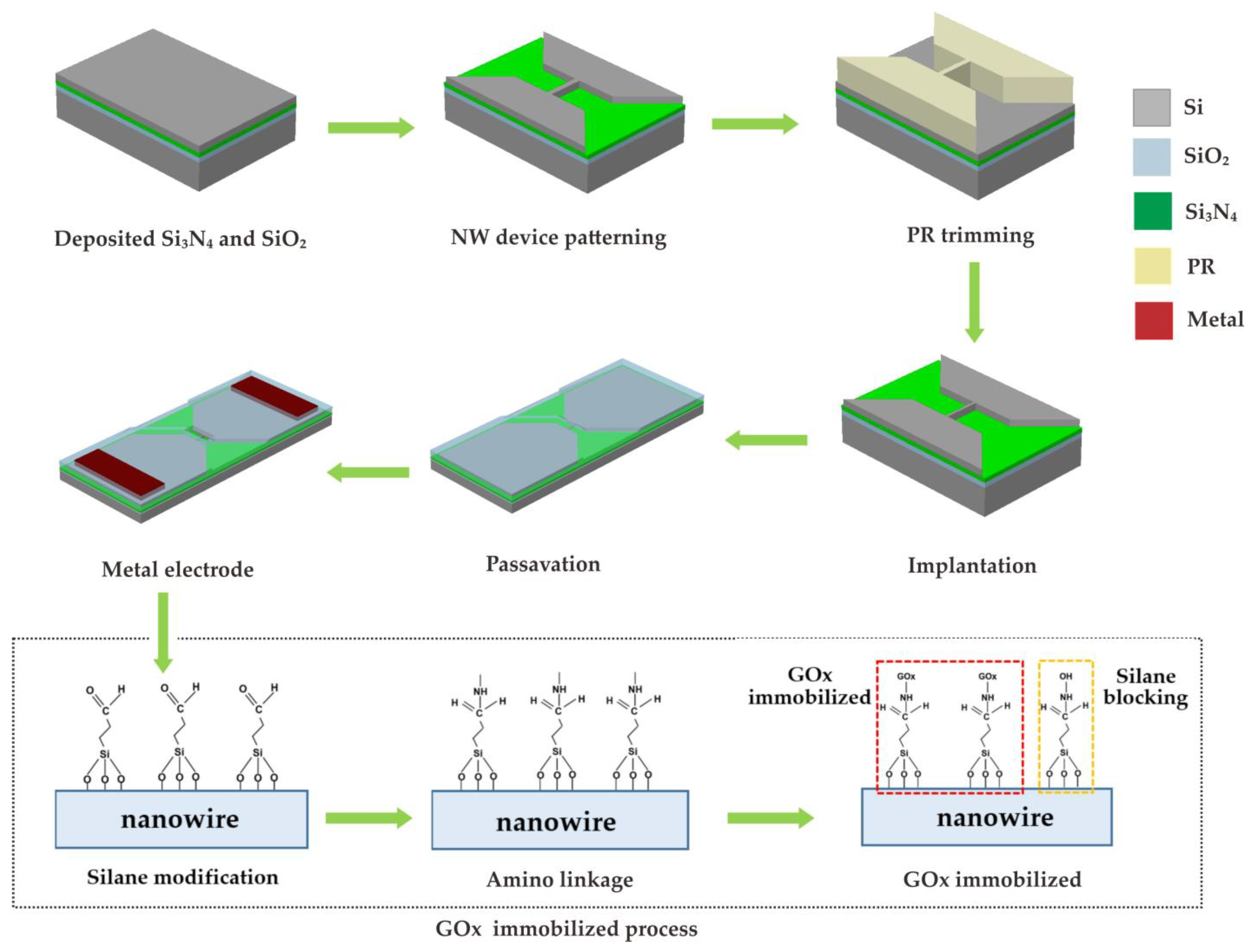 Sensors 23 03166 g001
