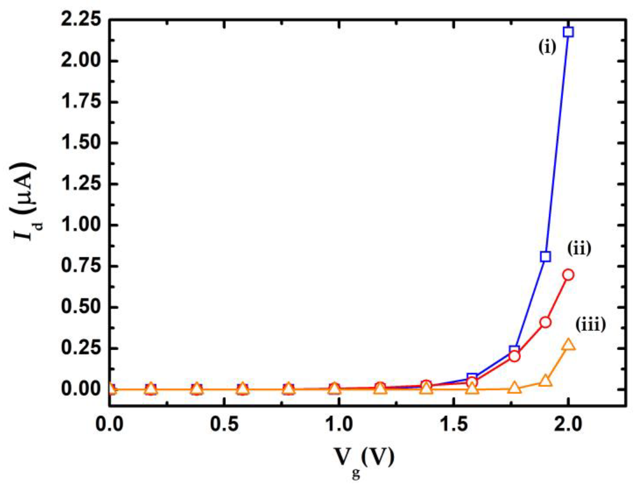 Sensors 23 03166 g003