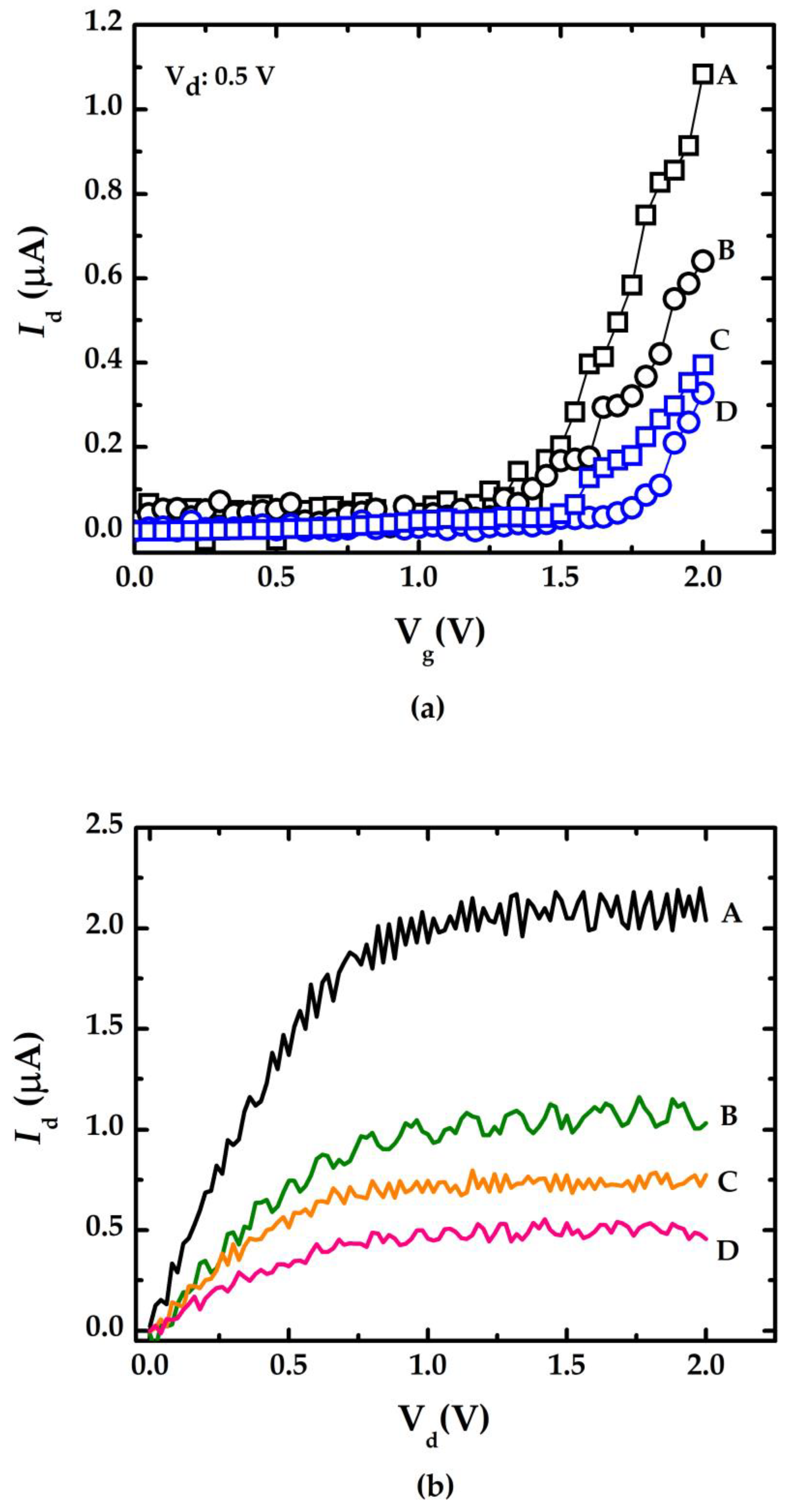 Sensors 23 03166 g004