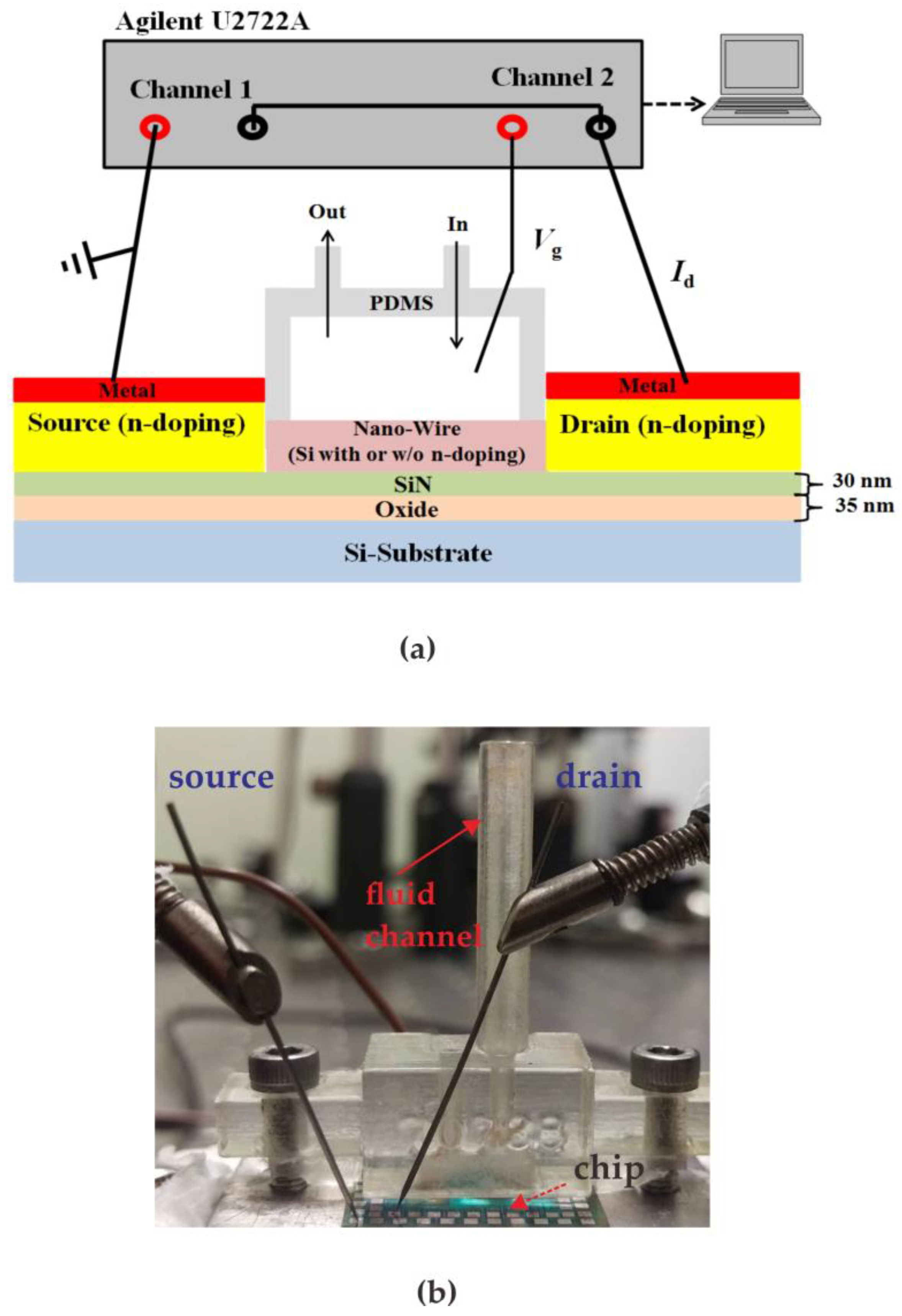 Sensors 23 03166 g005