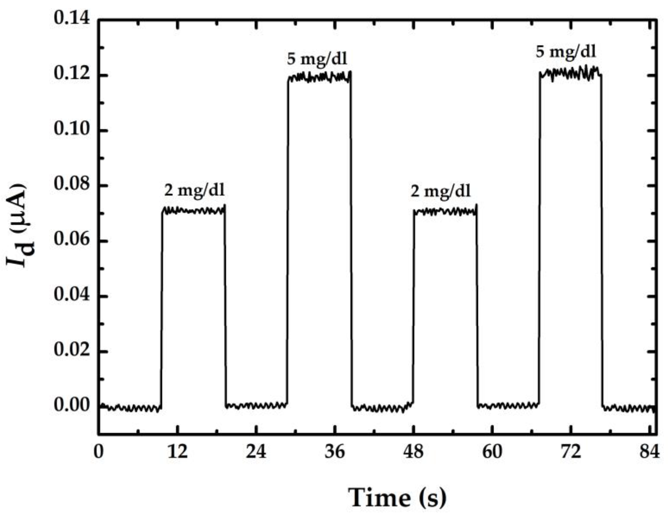 Sensors 23 03166 g007