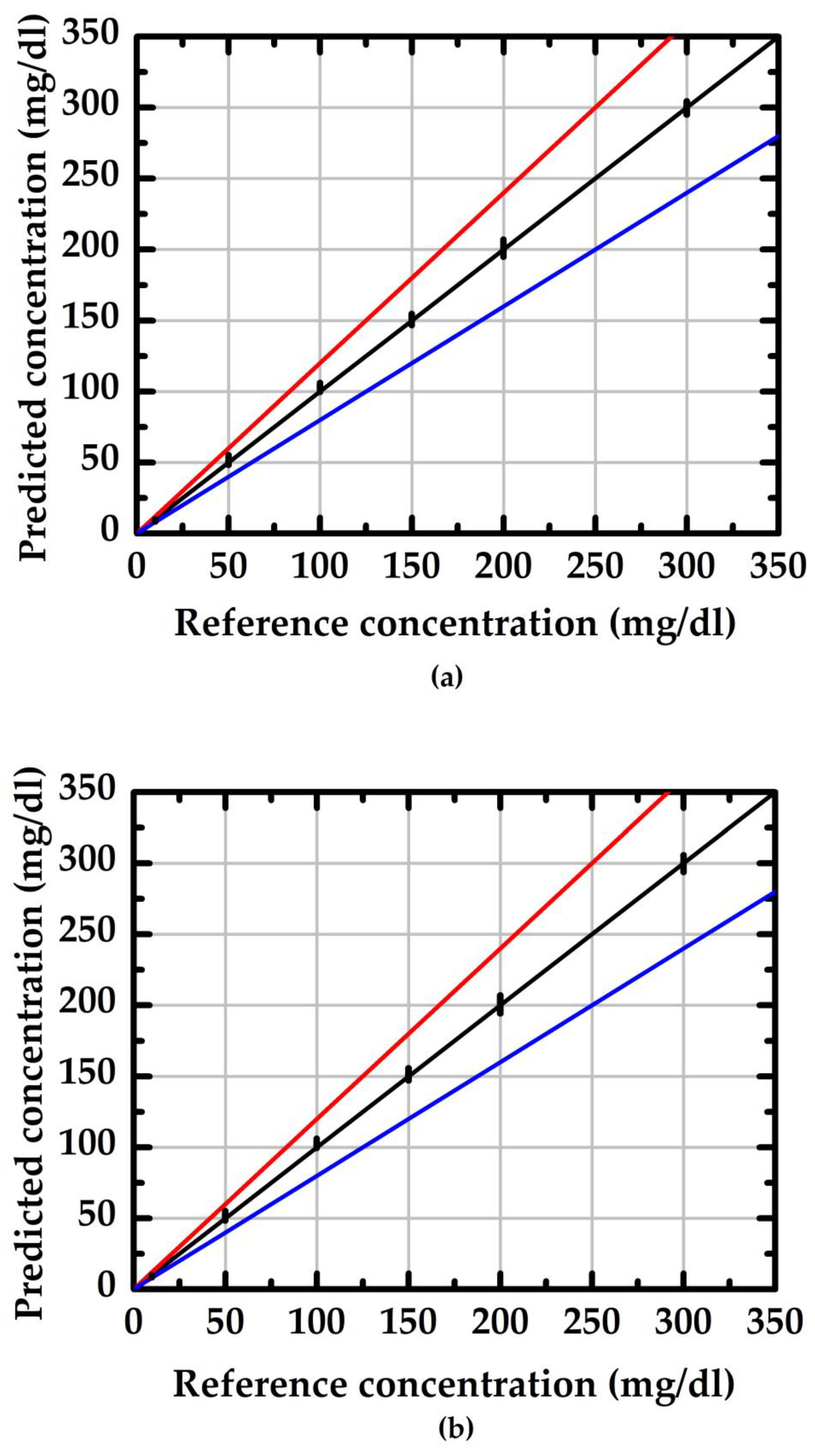 Sensors 23 03166 g008