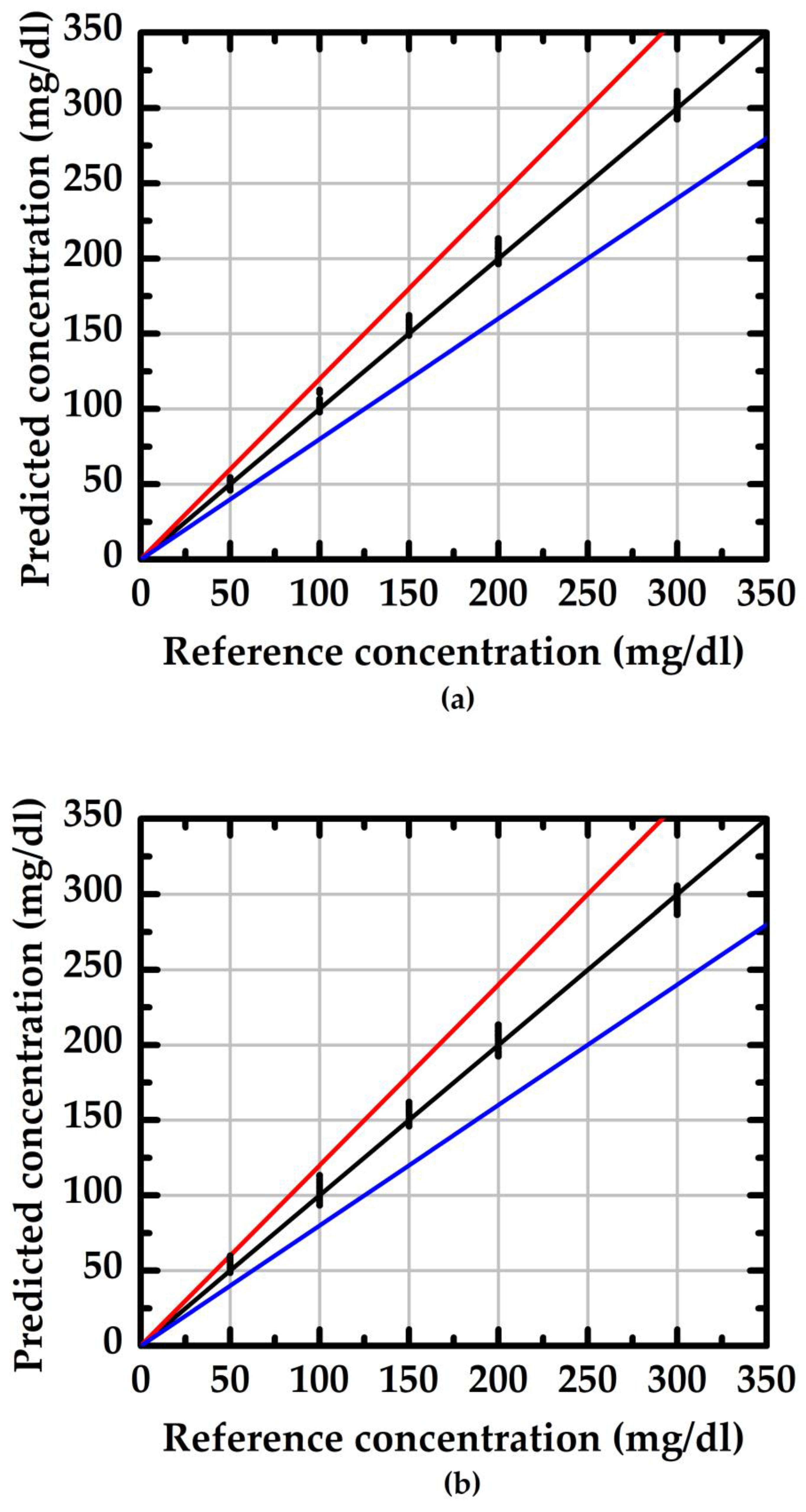 Sensors 23 03166 g009