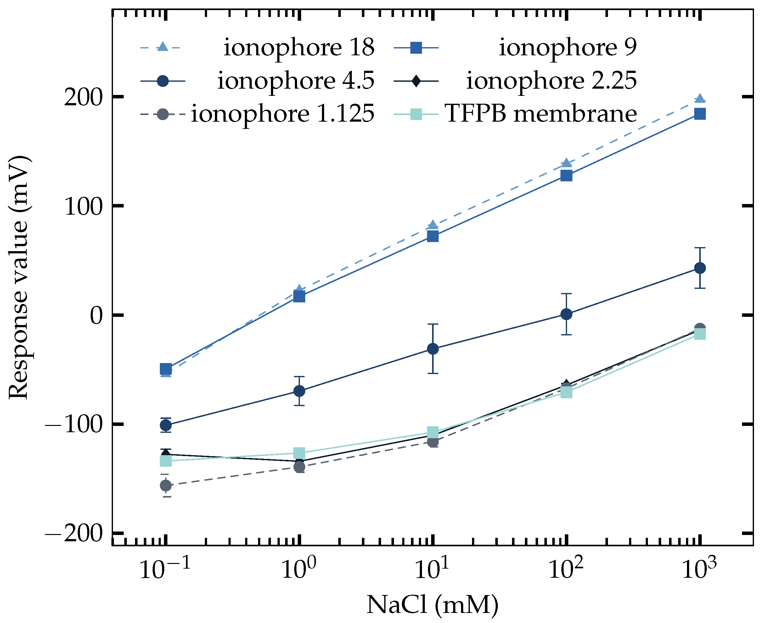Sensors 23 03178 g002 Sensors 23 03178 g002