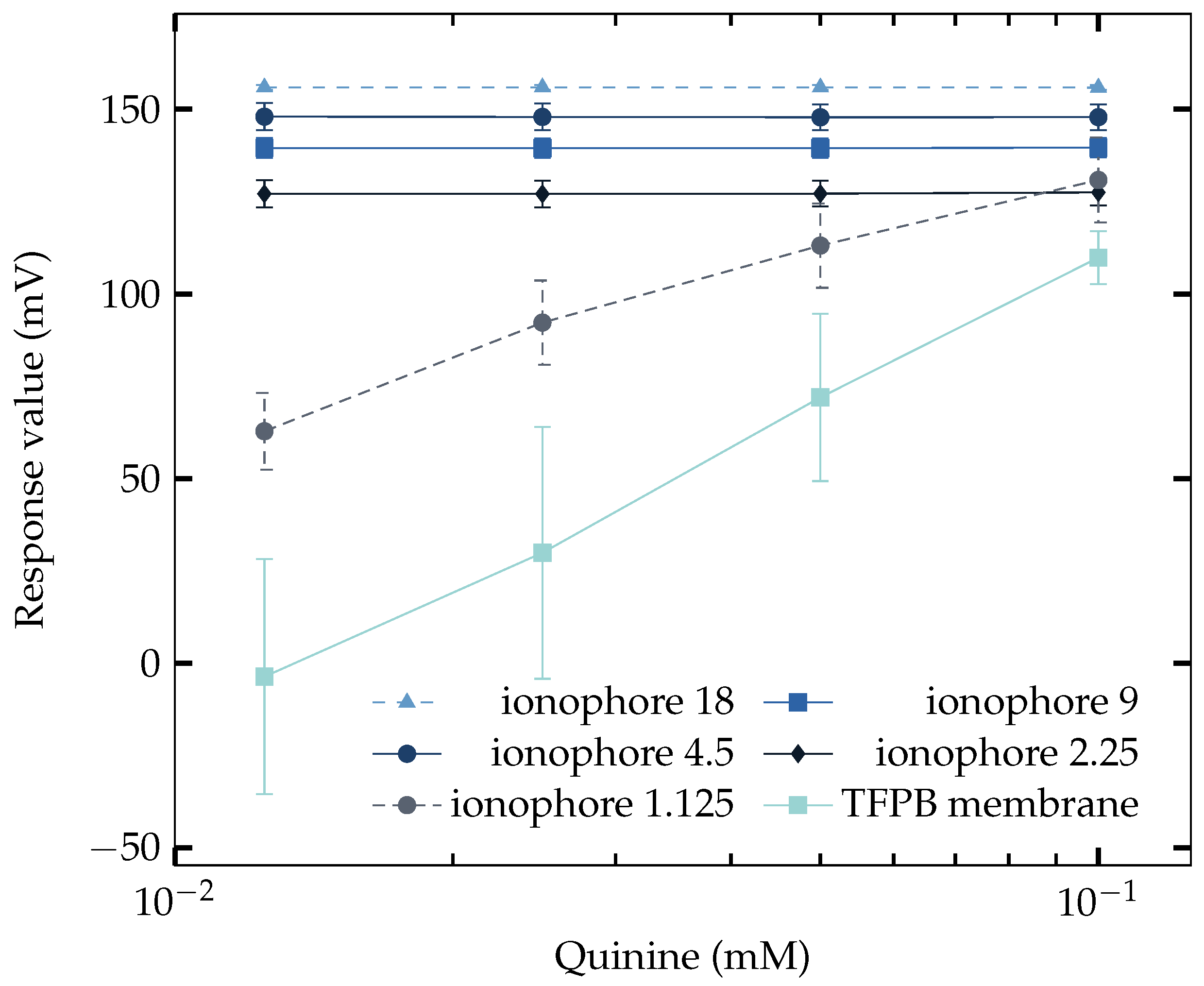 Sensors 23 03178 g004 Sensors 23 03178 g004