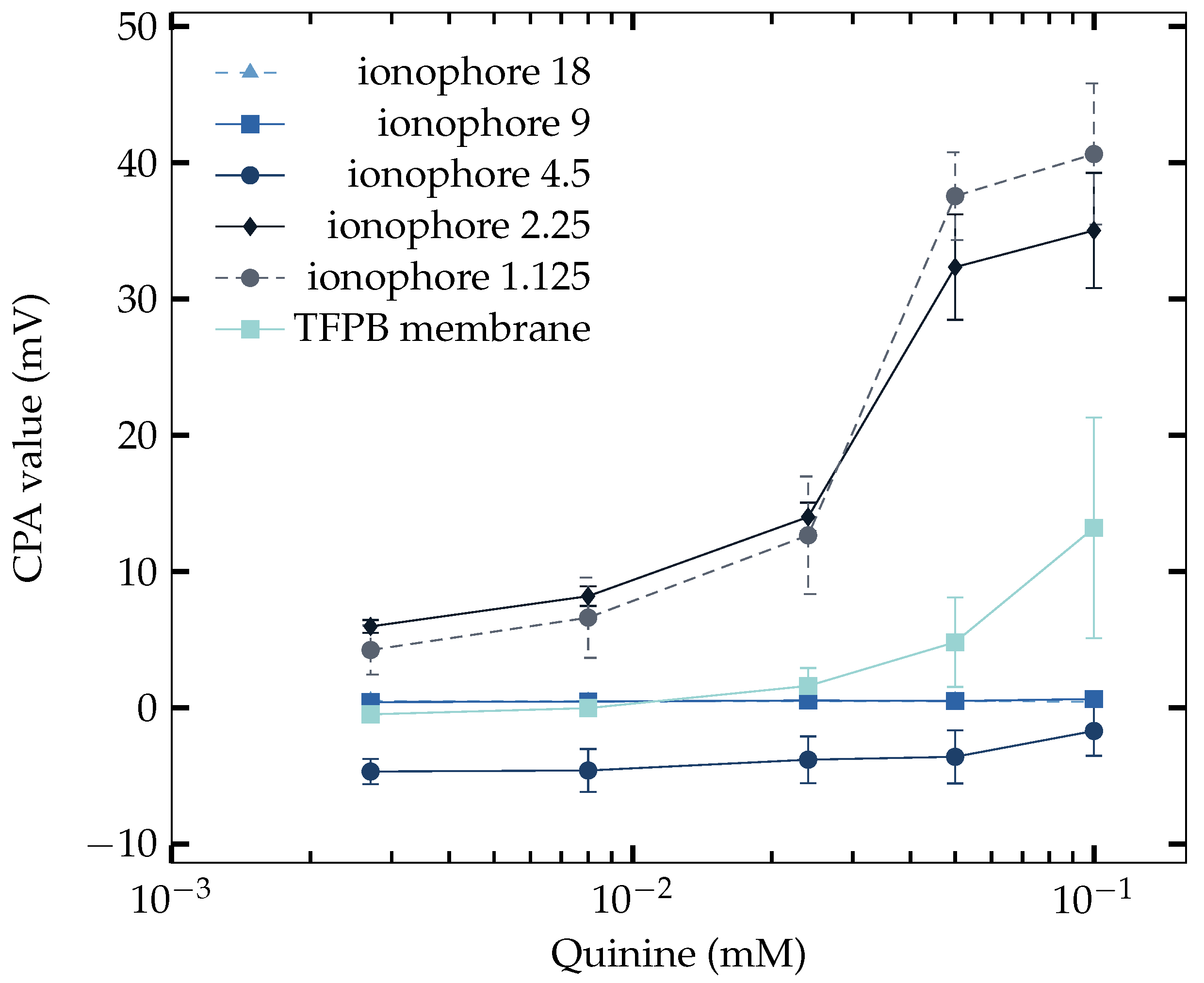 Sensors 23 03178 g005 Sensors 23 03178 g005