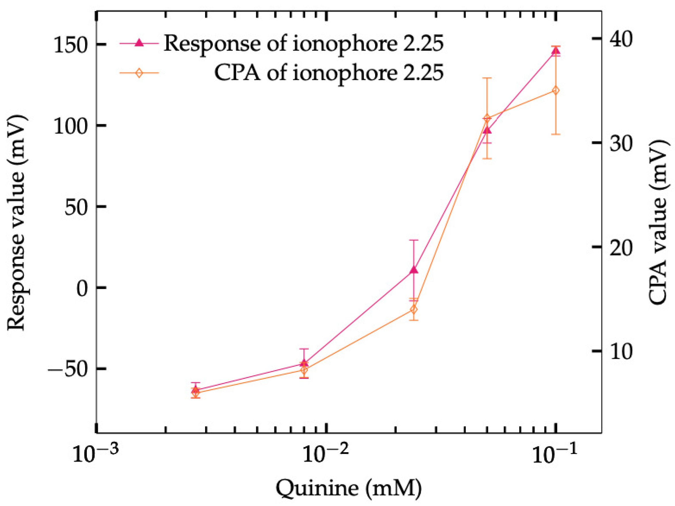 Sensors 23 03178 g006 Sensors 23 03178 g006