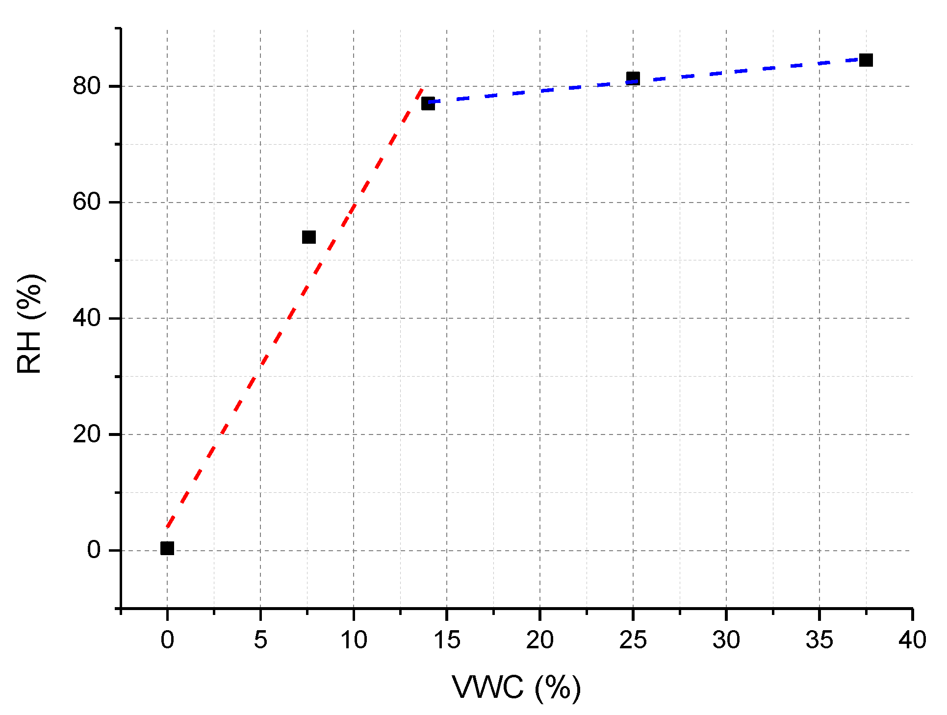 Sensors 23 03187 g005
