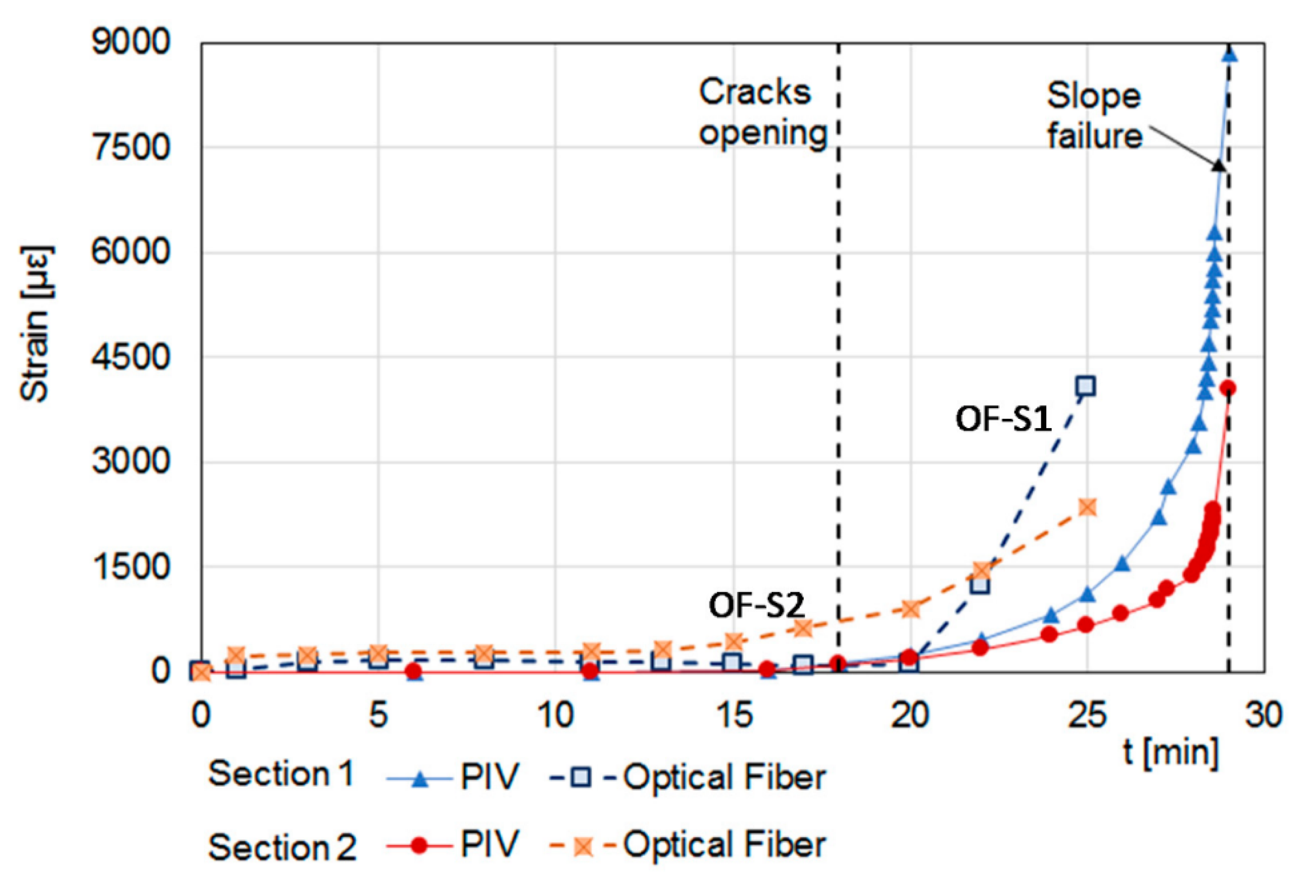 Sensors 23 03187 g009