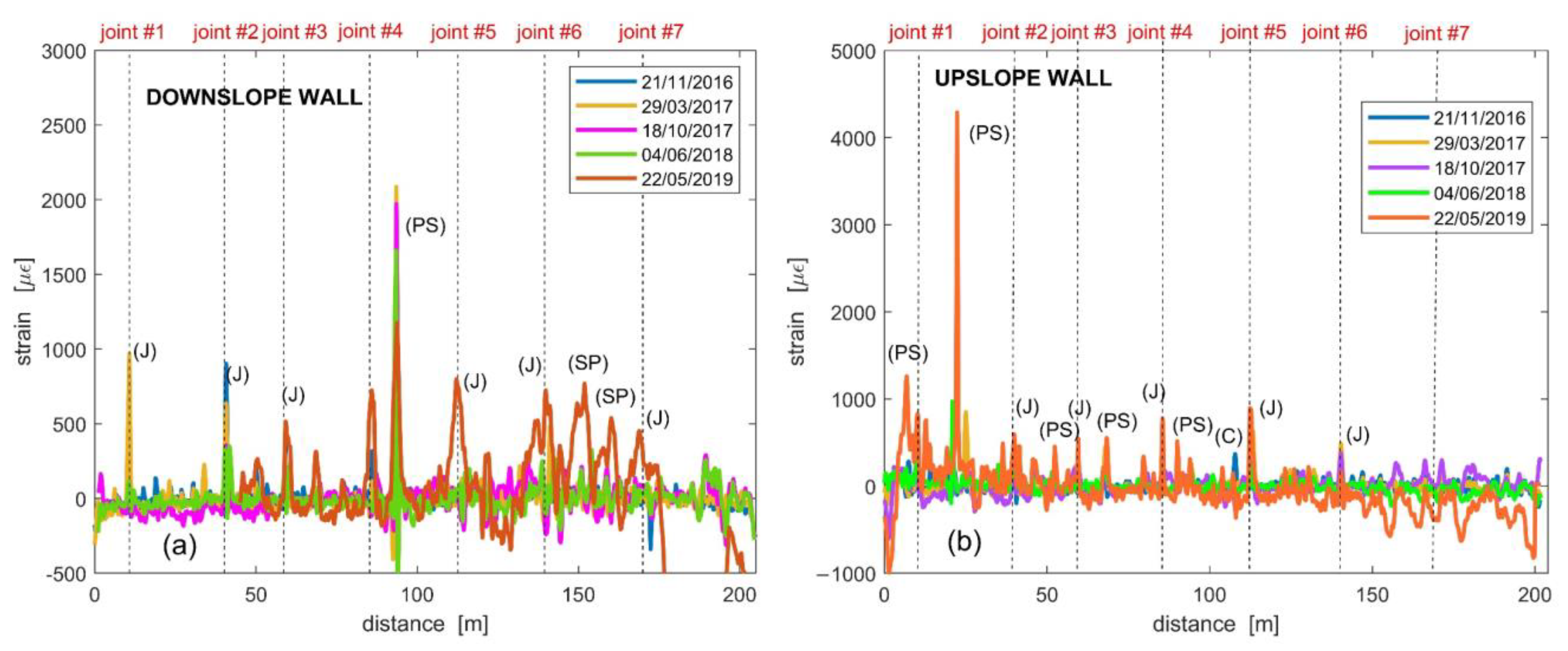 Sensors 23 03187 g010
