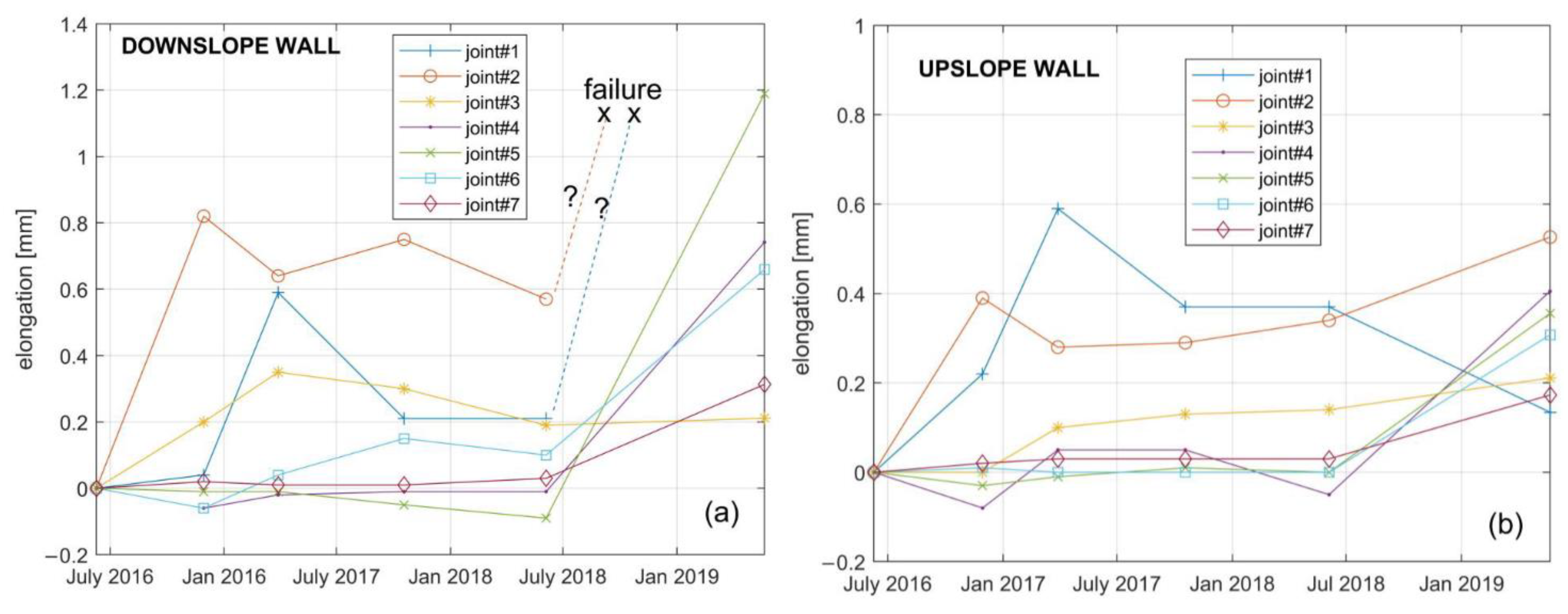 Sensors 23 03187 g012