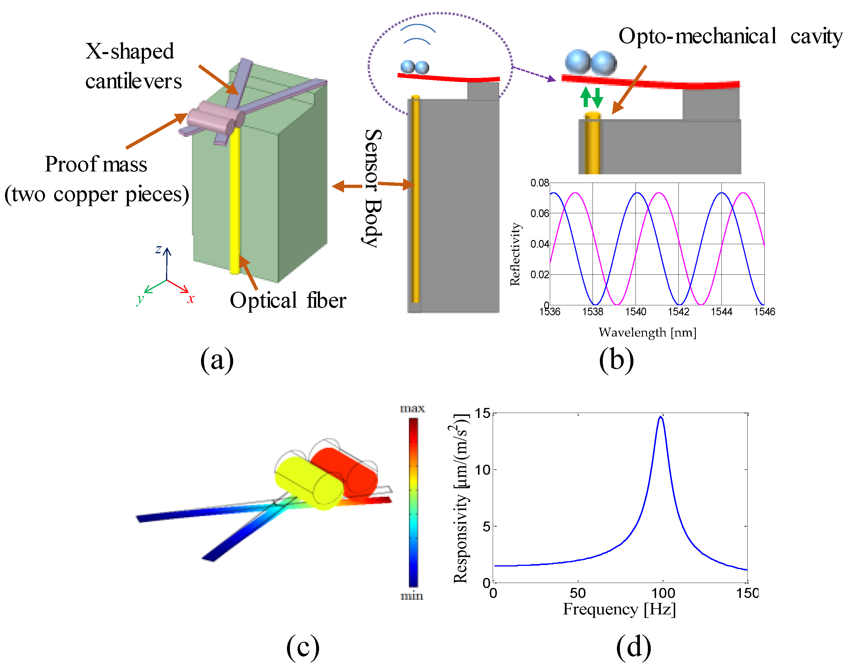 Sensors 23 03187 g013