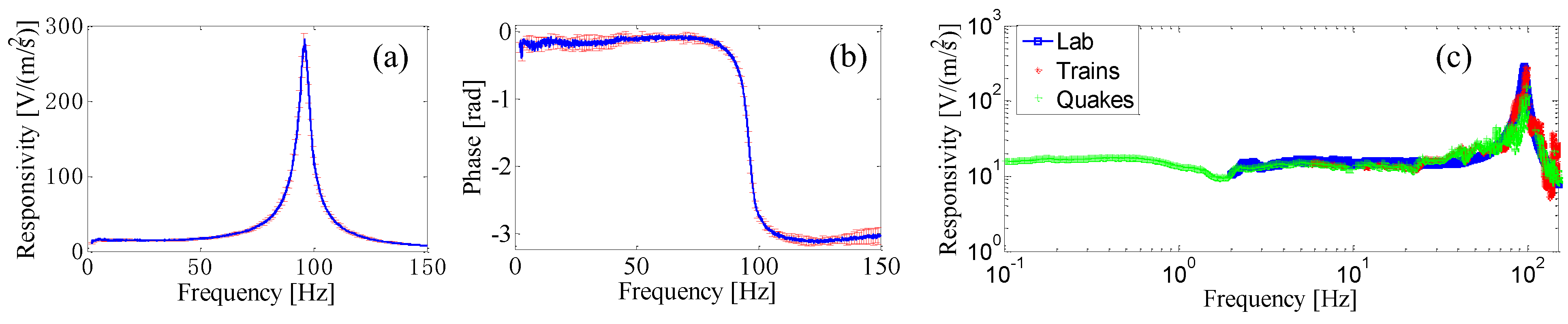 Sensors 23 03187 g014