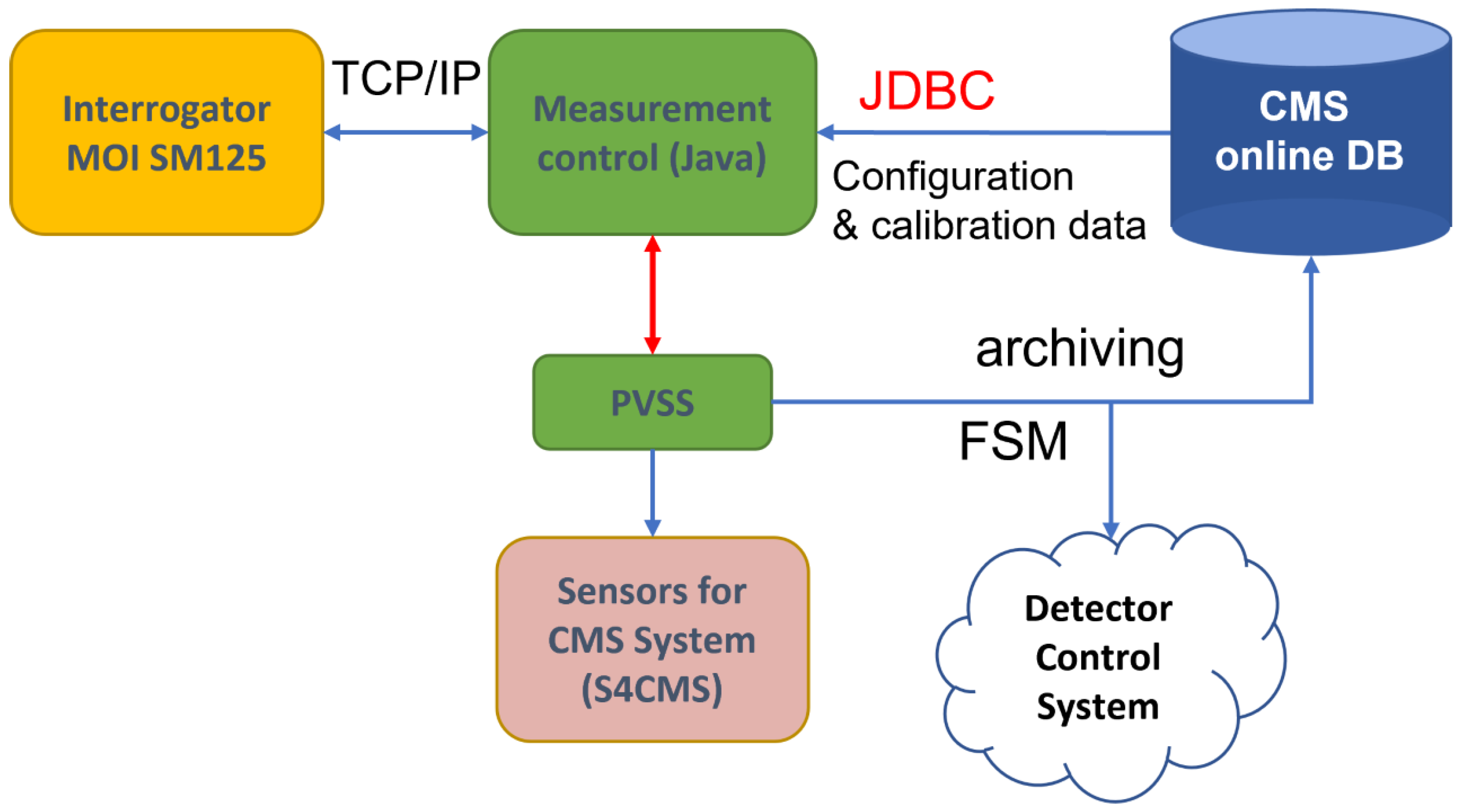 Sensors 23 03187 g021