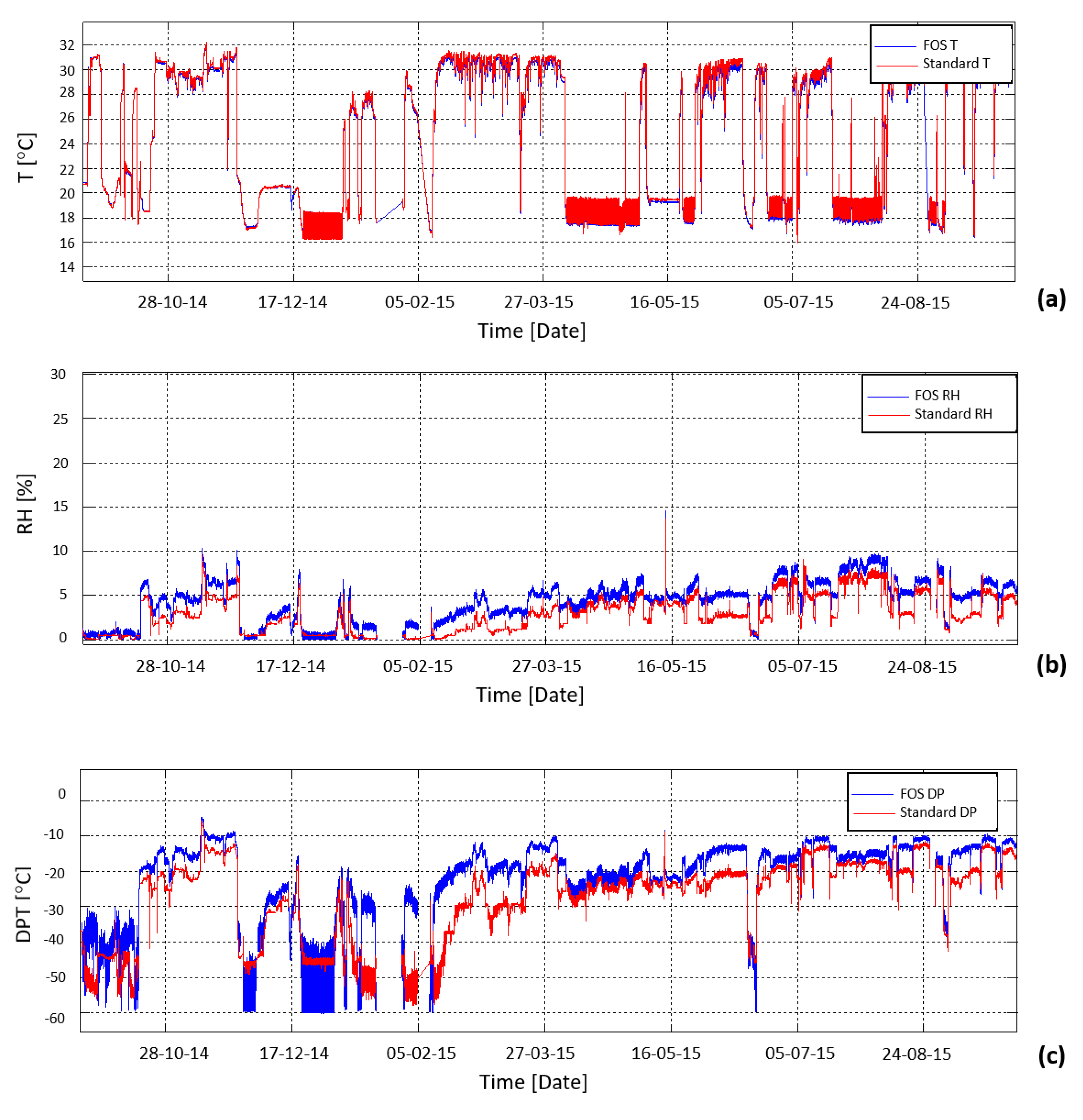 Sensors 23 03187 g027