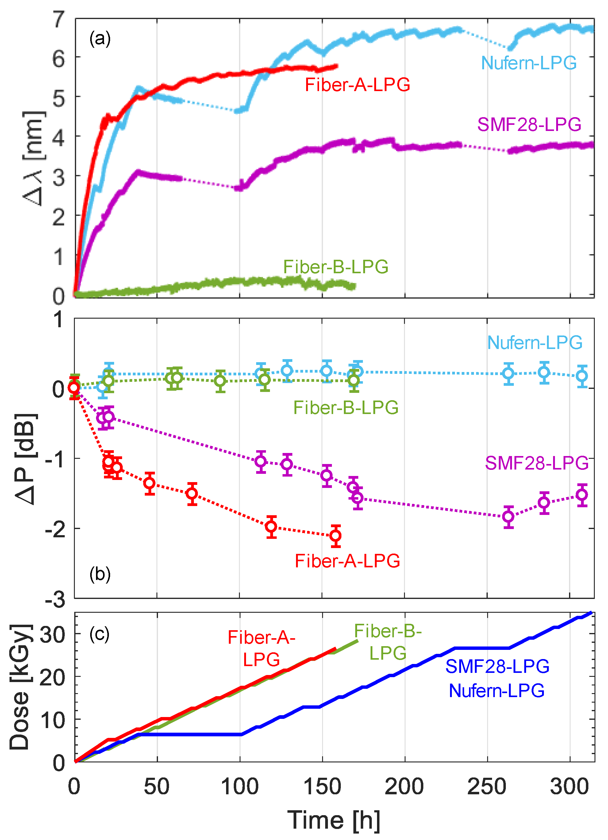 Sensors 23 03187 g030
