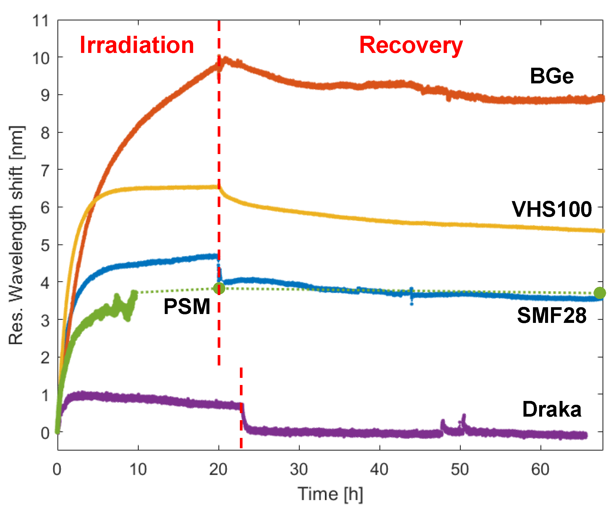Sensors 23 03187 g031