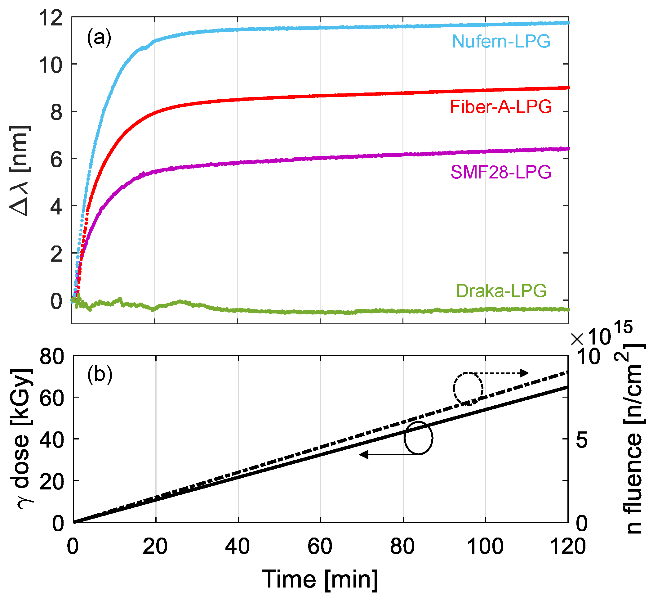 Sensors 23 03187 g032
