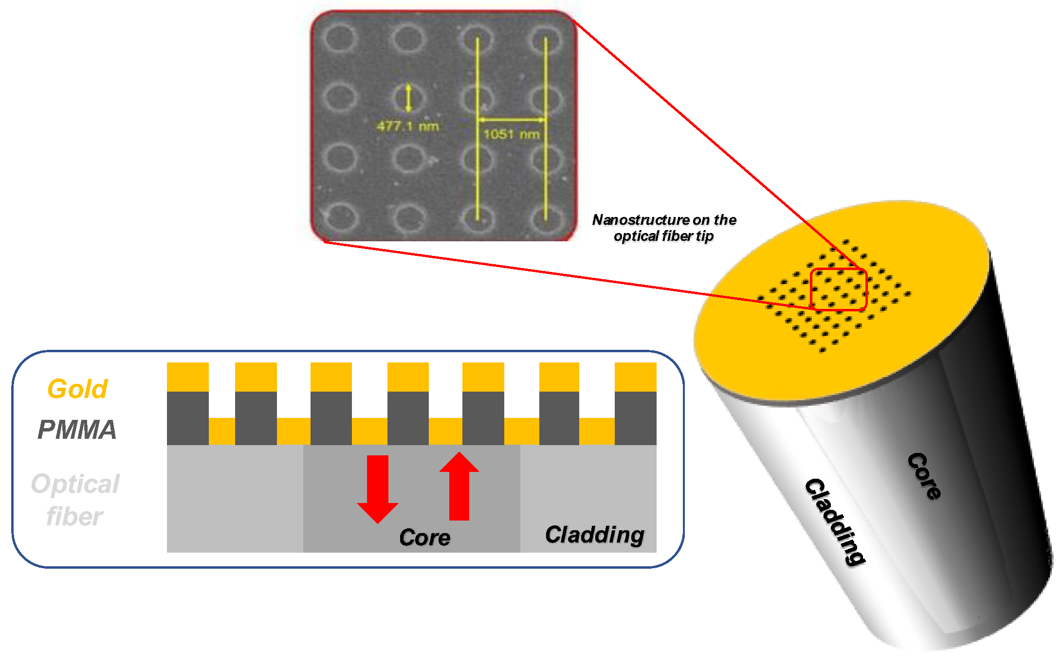 Sensors 23 03187 g034