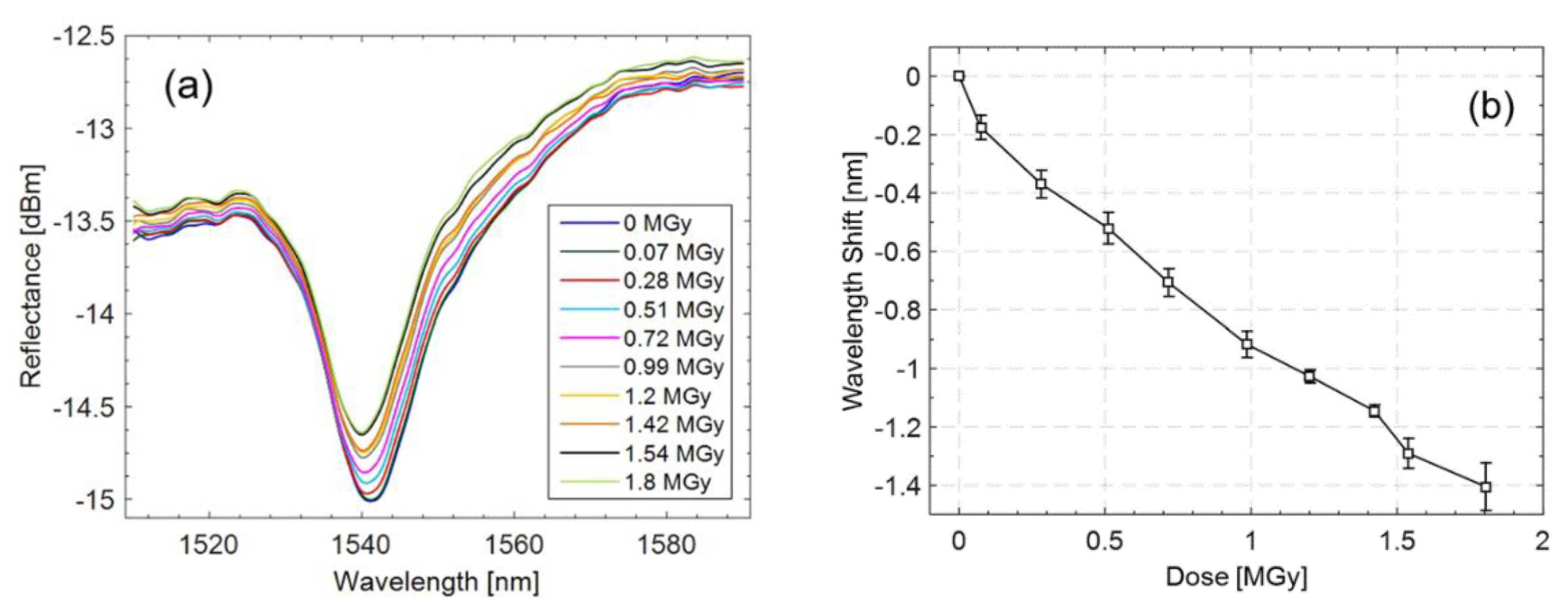 Sensors 23 03187 g035