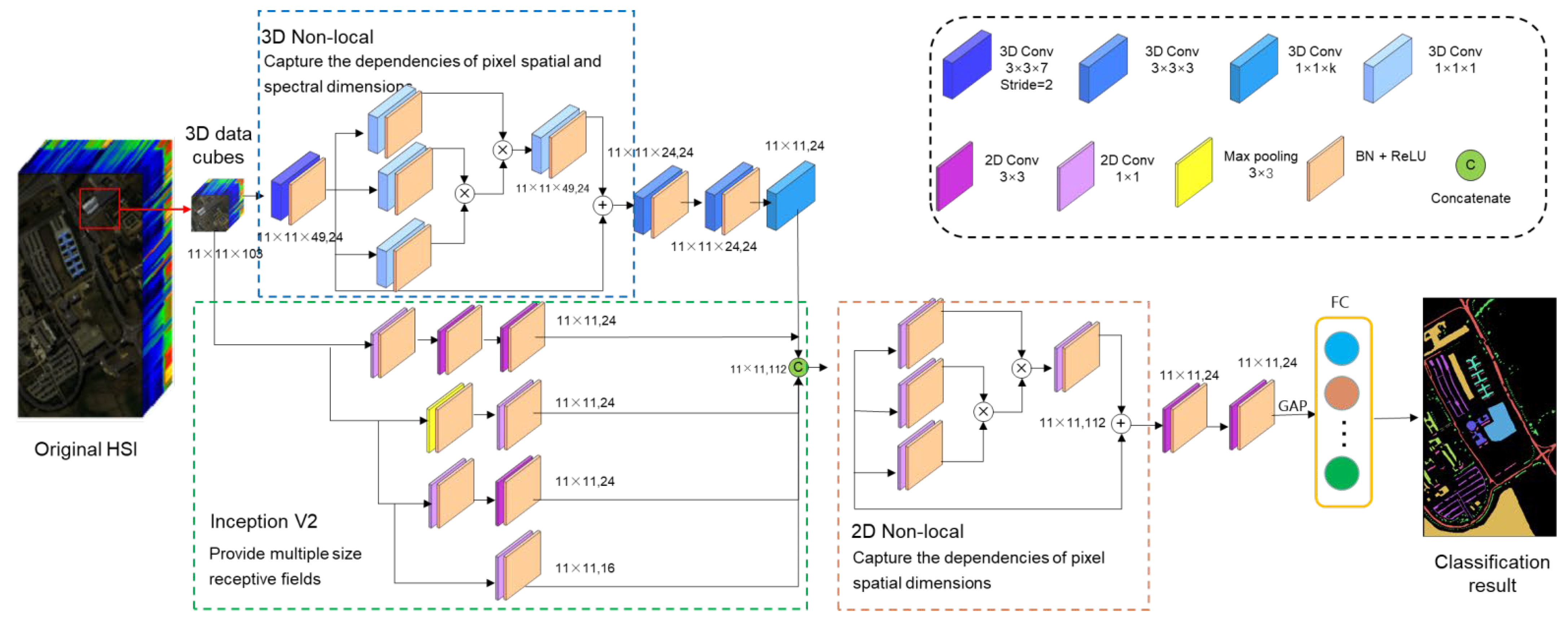 Sensors 23 03190 g003 Sensors 23 03190 g003