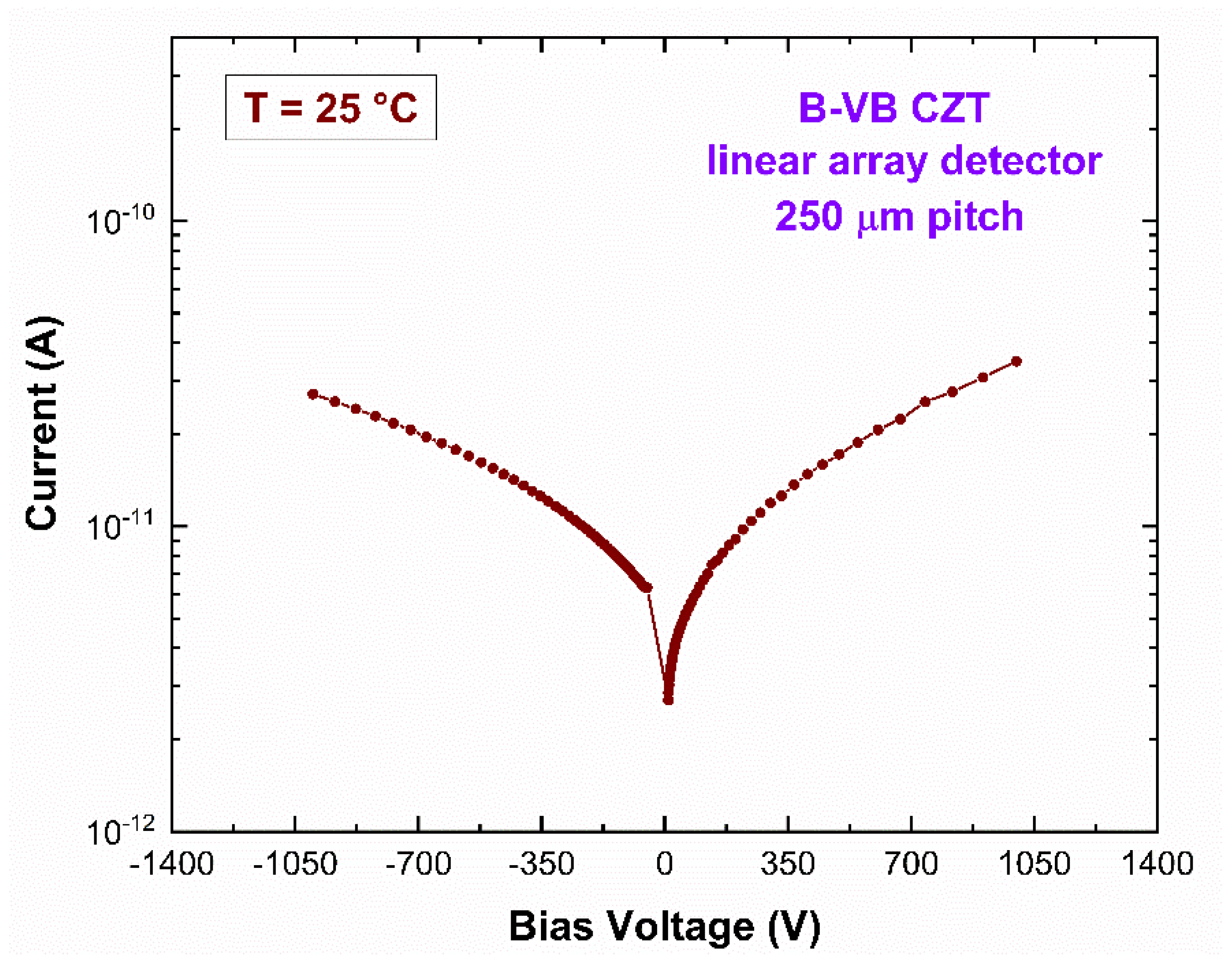 Sensors 23 03196 g002 Sensors 23 03196 g002