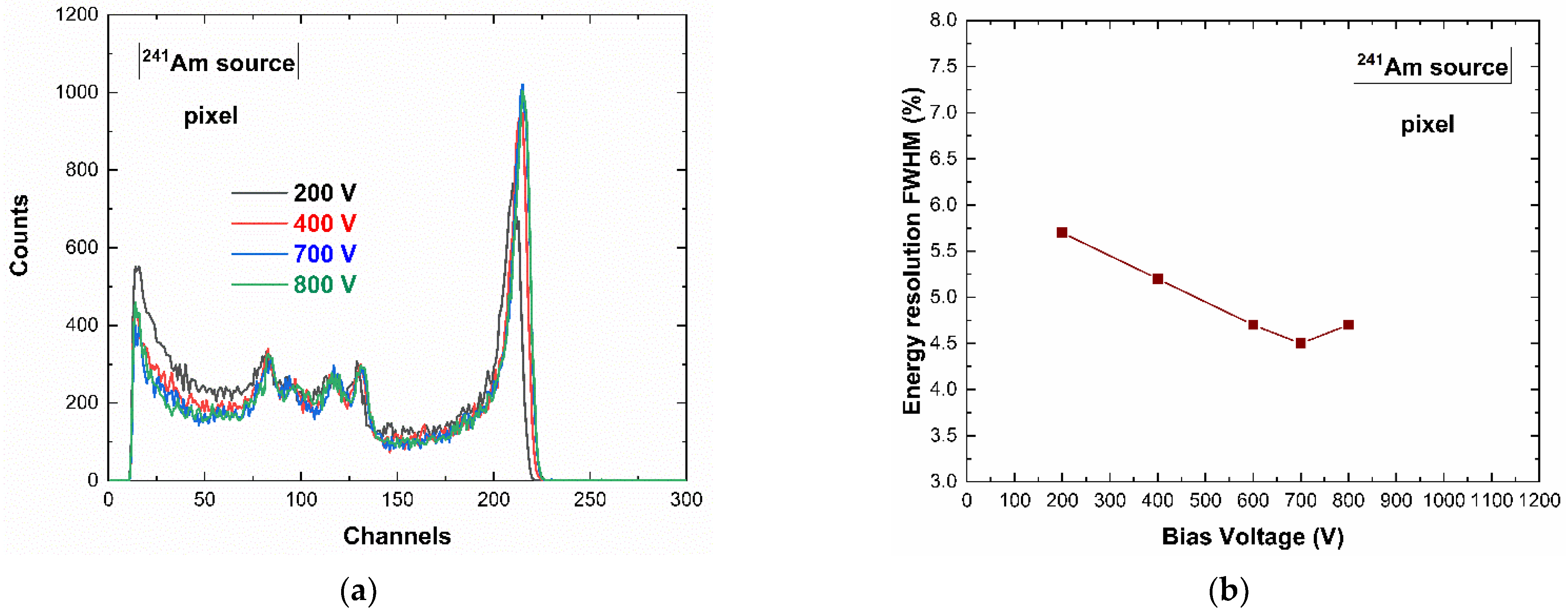 Sensors 23 03196 g004 Sensors 23 03196 g004