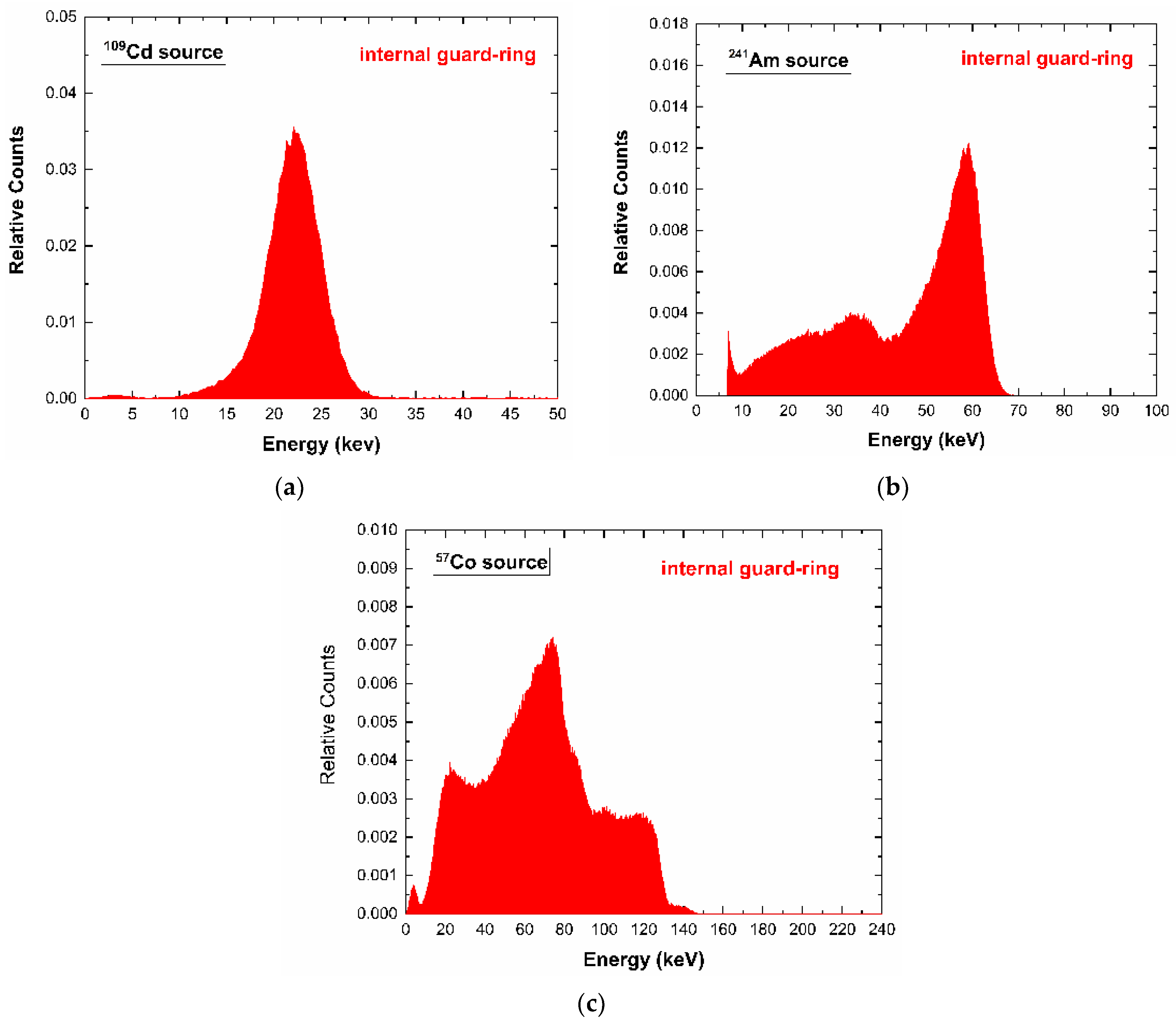 Sensors 23 03196 g006 Sensors 23 03196 g006