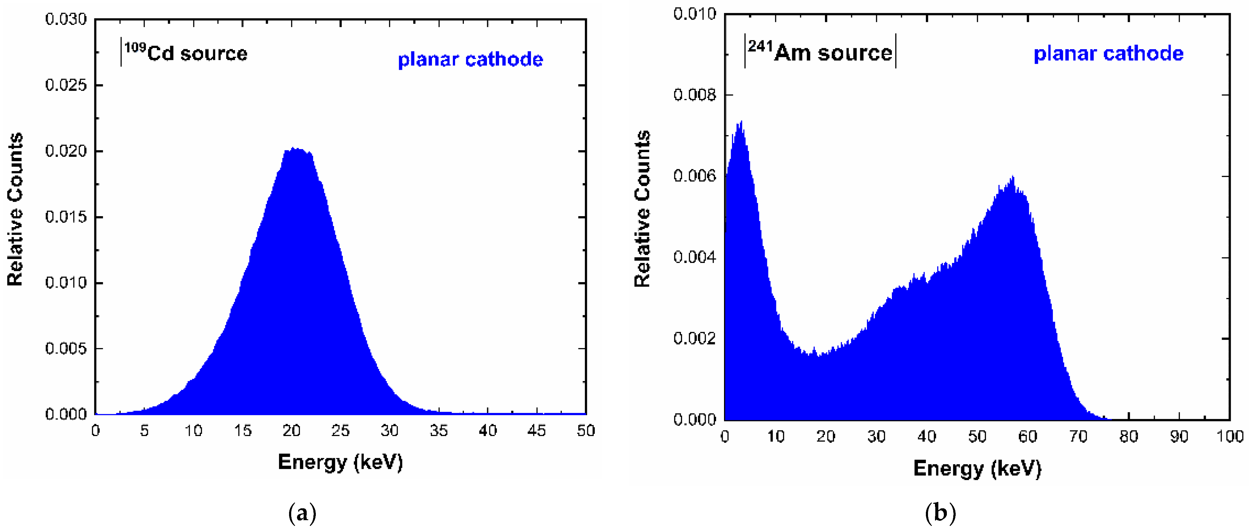 Sensors 23 03196 g007a Sensors 23 03196 g007a