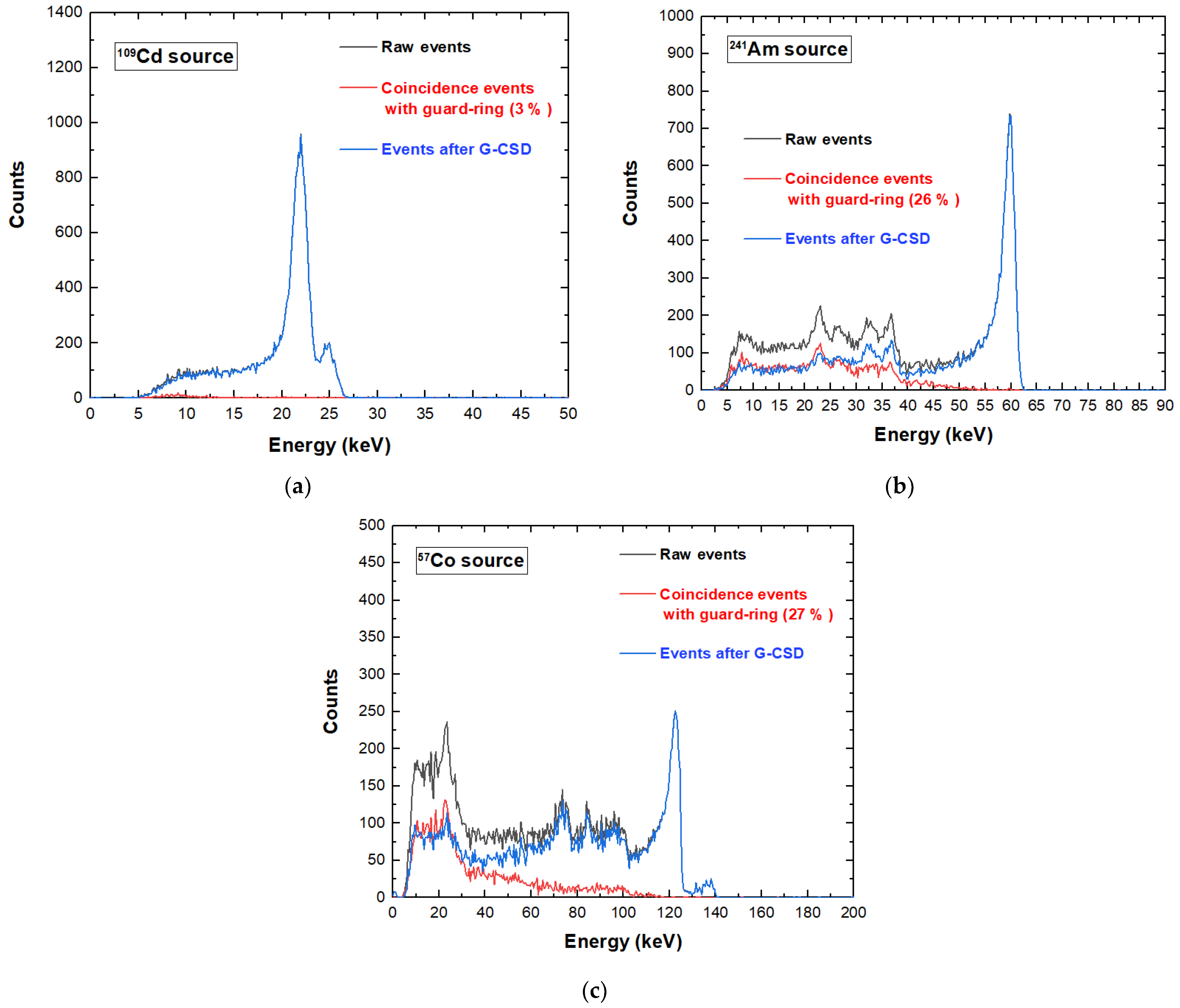 Sensors 23 03196 g009 Sensors 23 03196 g009