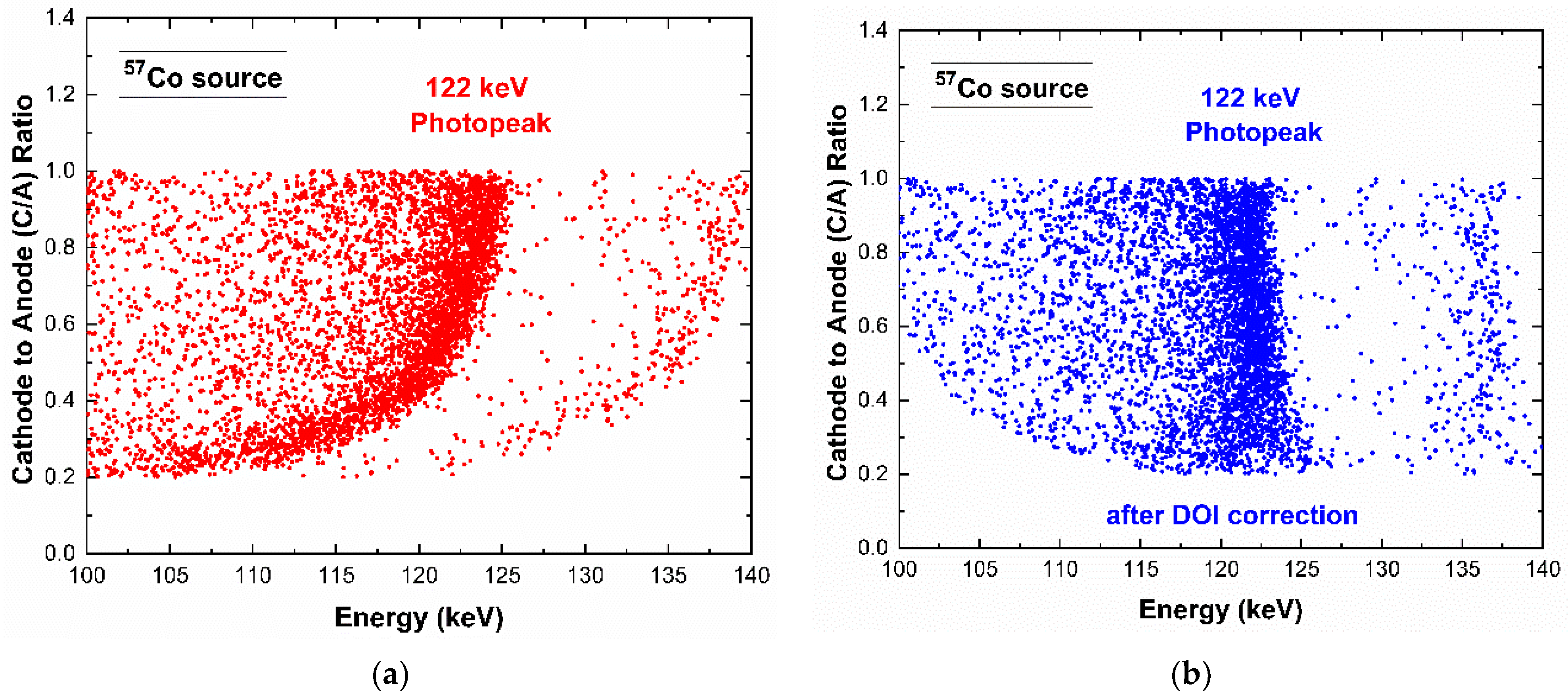 Sensors 23 03196 g011a Sensors 23 03196 g011a