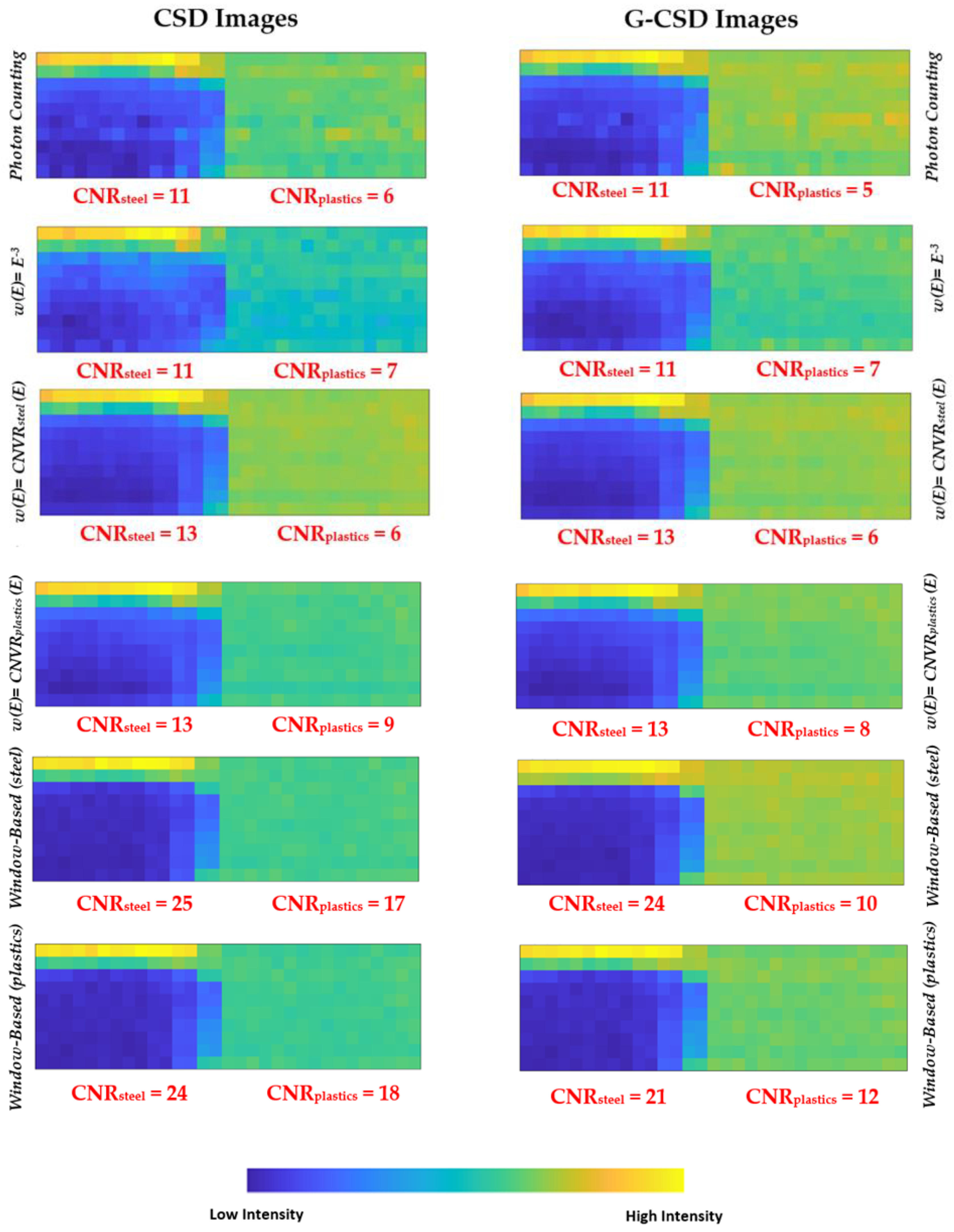 Sensors 23 03196 g018 Sensors 23 03196 g018