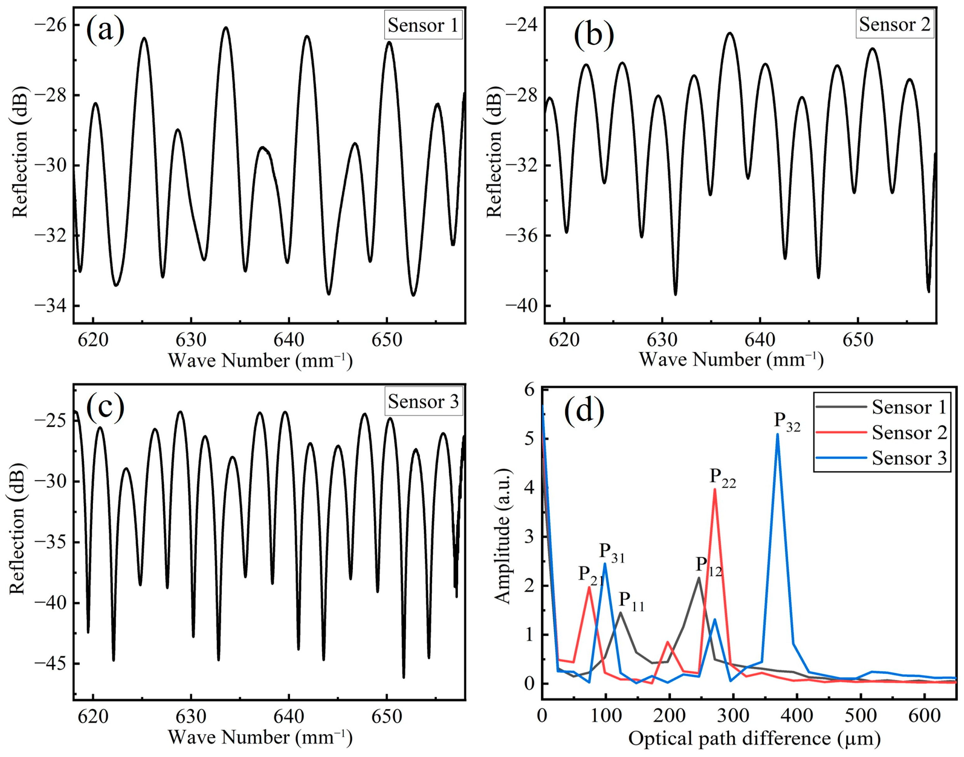 Sensors 23 03198 g003 Sensors 23 03198 g003