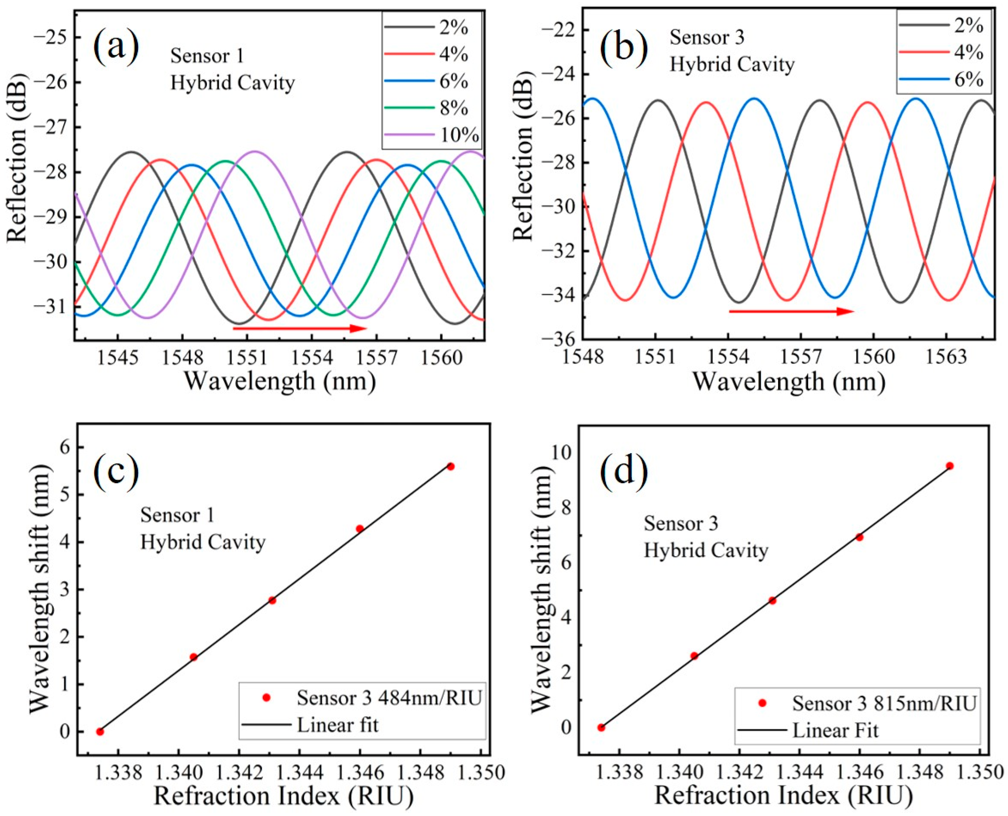 Sensors 23 03198 g006 Sensors 23 03198 g006