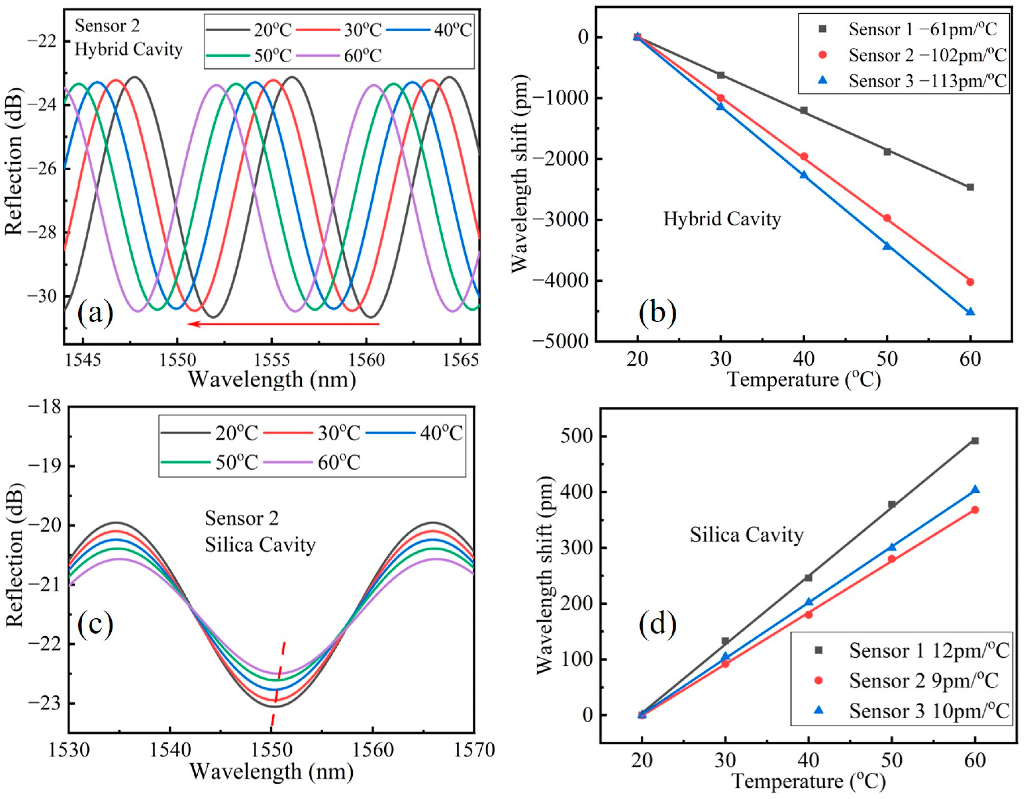 Sensors 23 03198 g008 Sensors 23 03198 g008