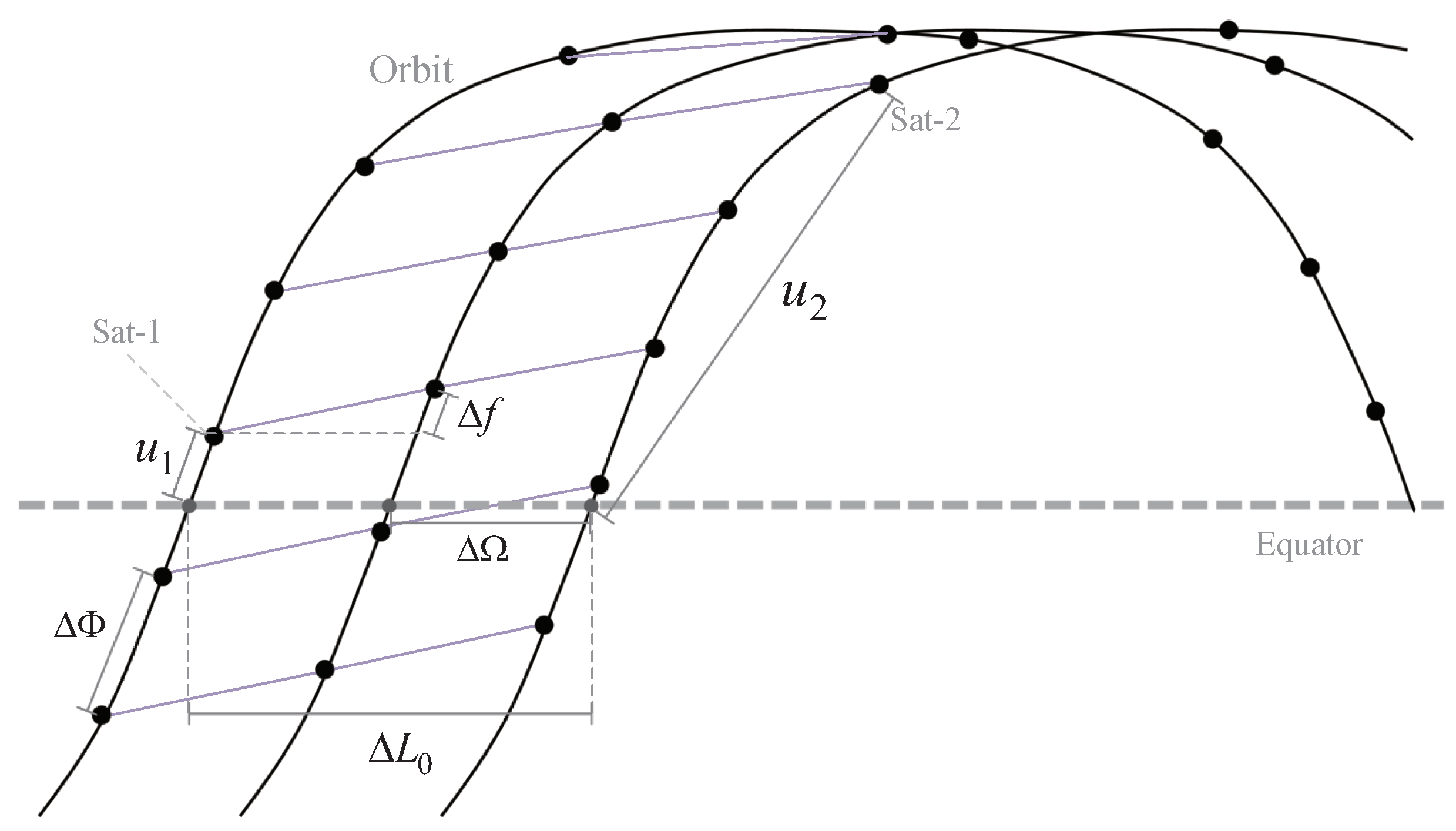 Sensors 23 03207 g002