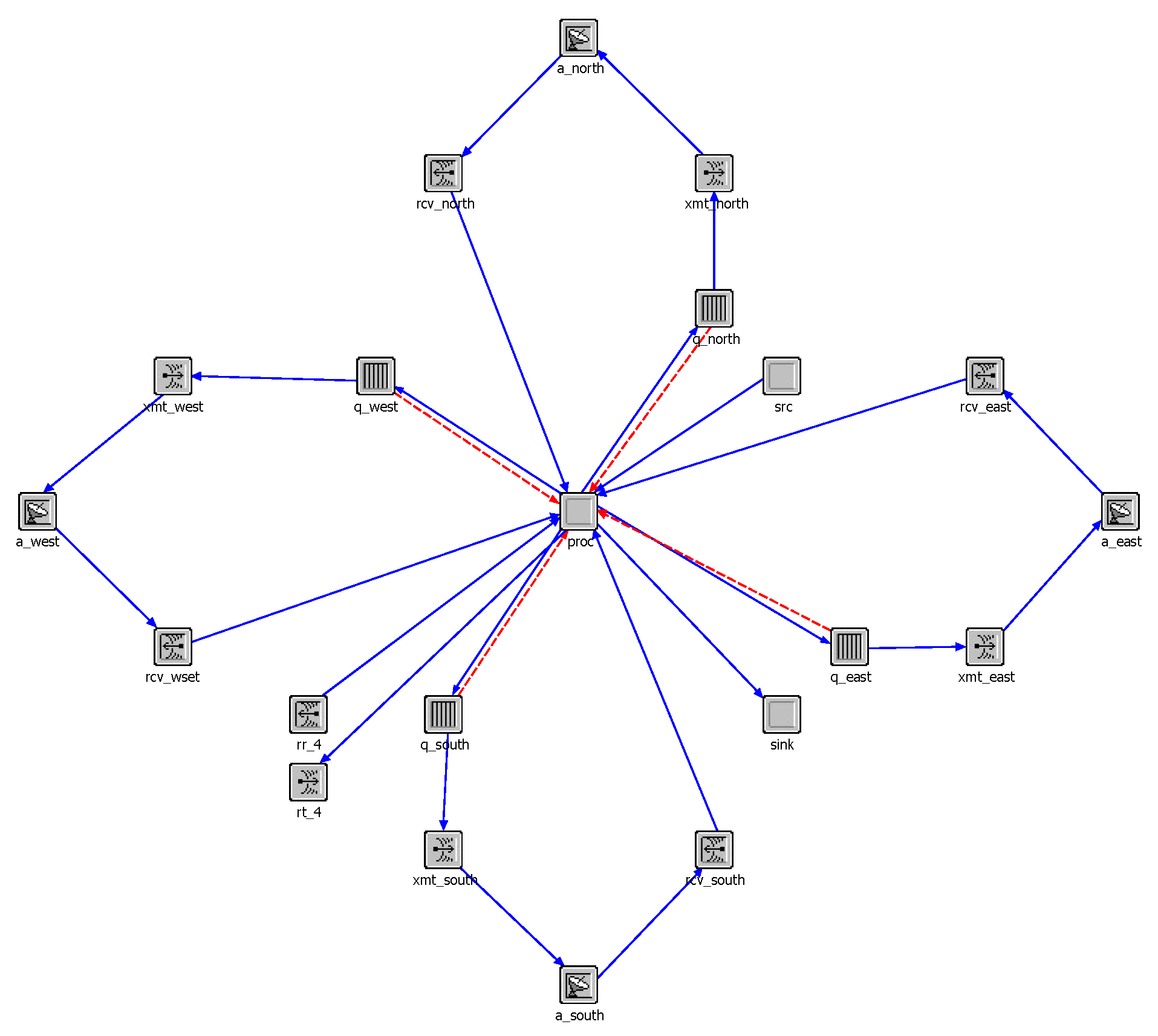 Sensors 23 03207 g005