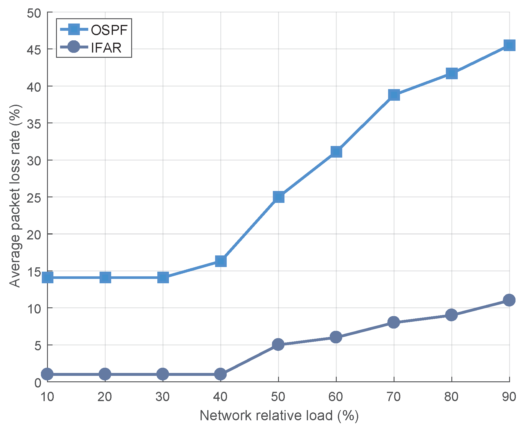Sensors 23 03207 g007