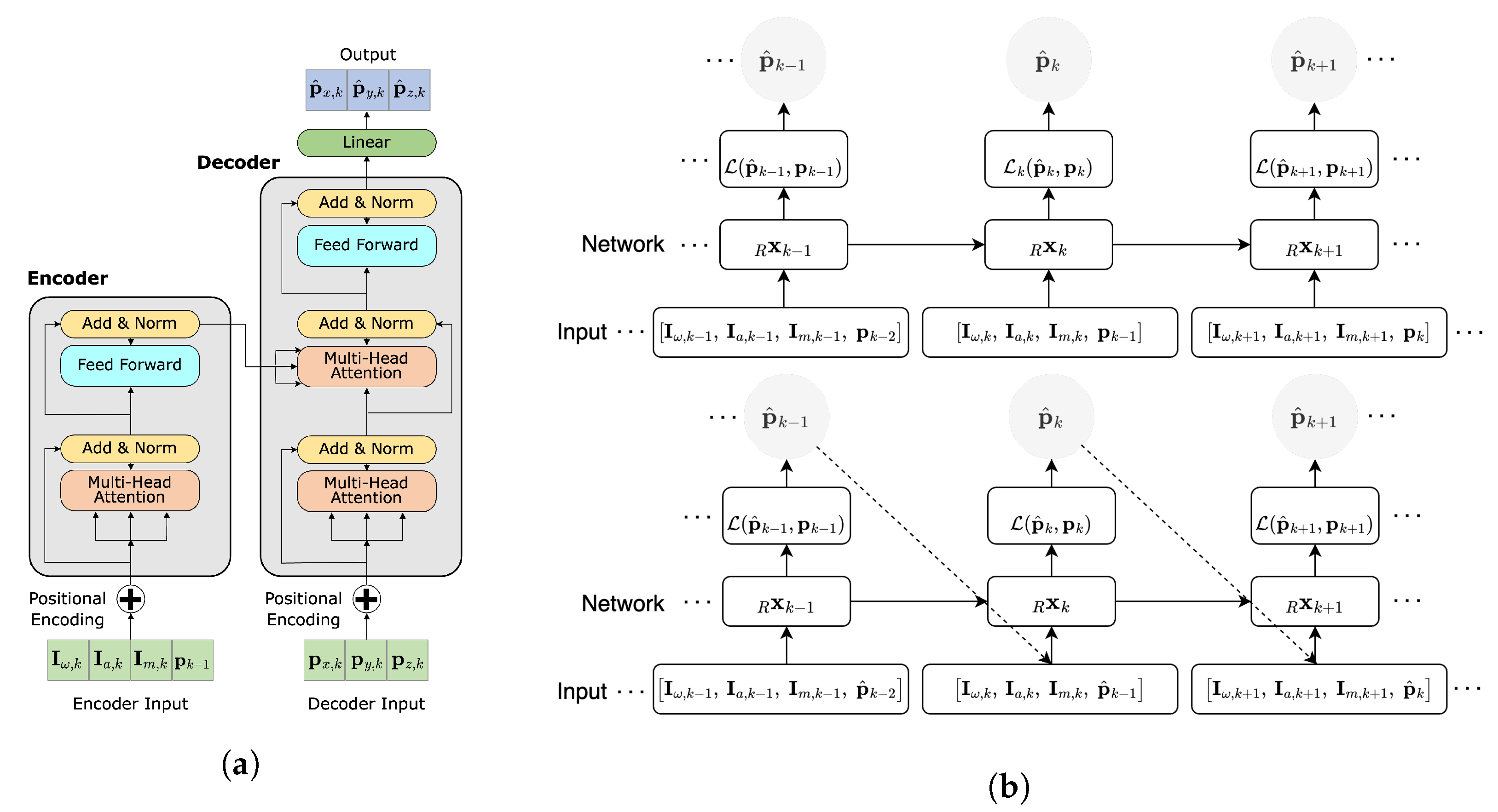 Sensors | Free Full-Text | RIOT: Recursive Inertial Odometry ...