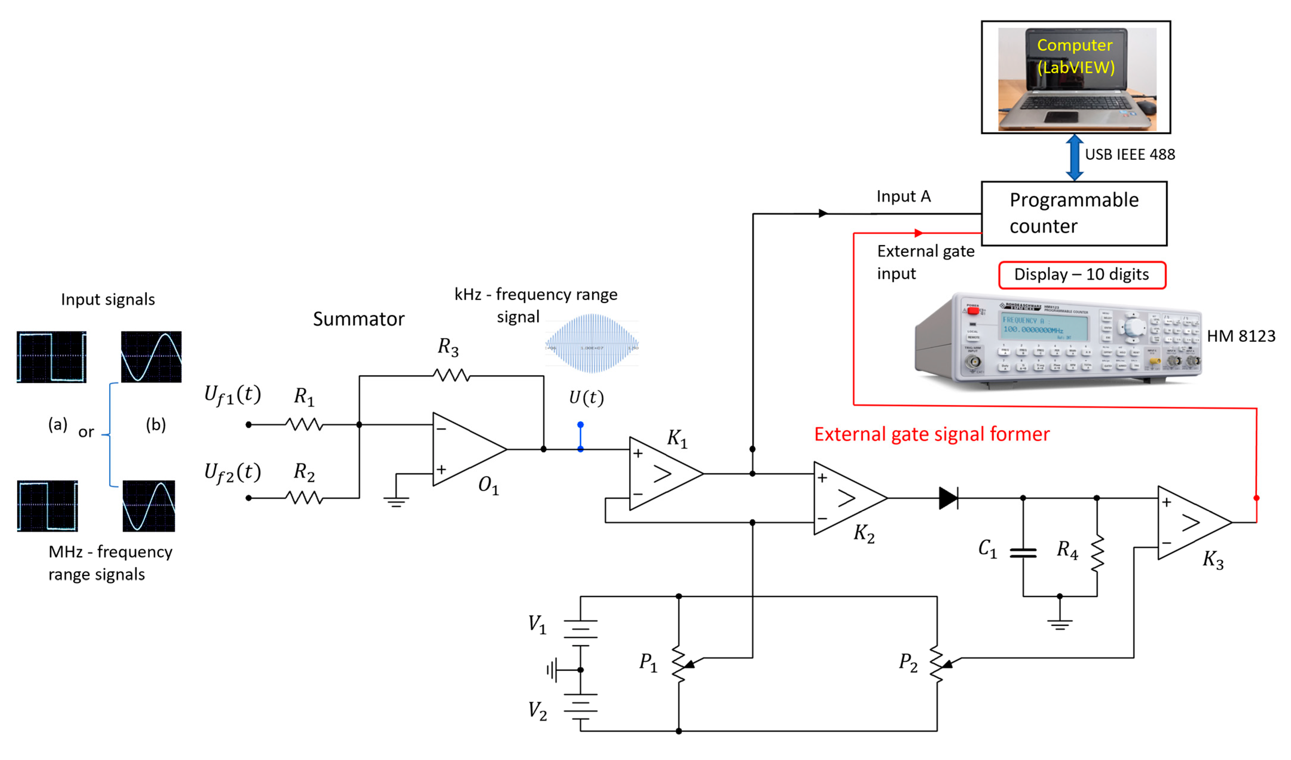Sensors 23 03220 g002