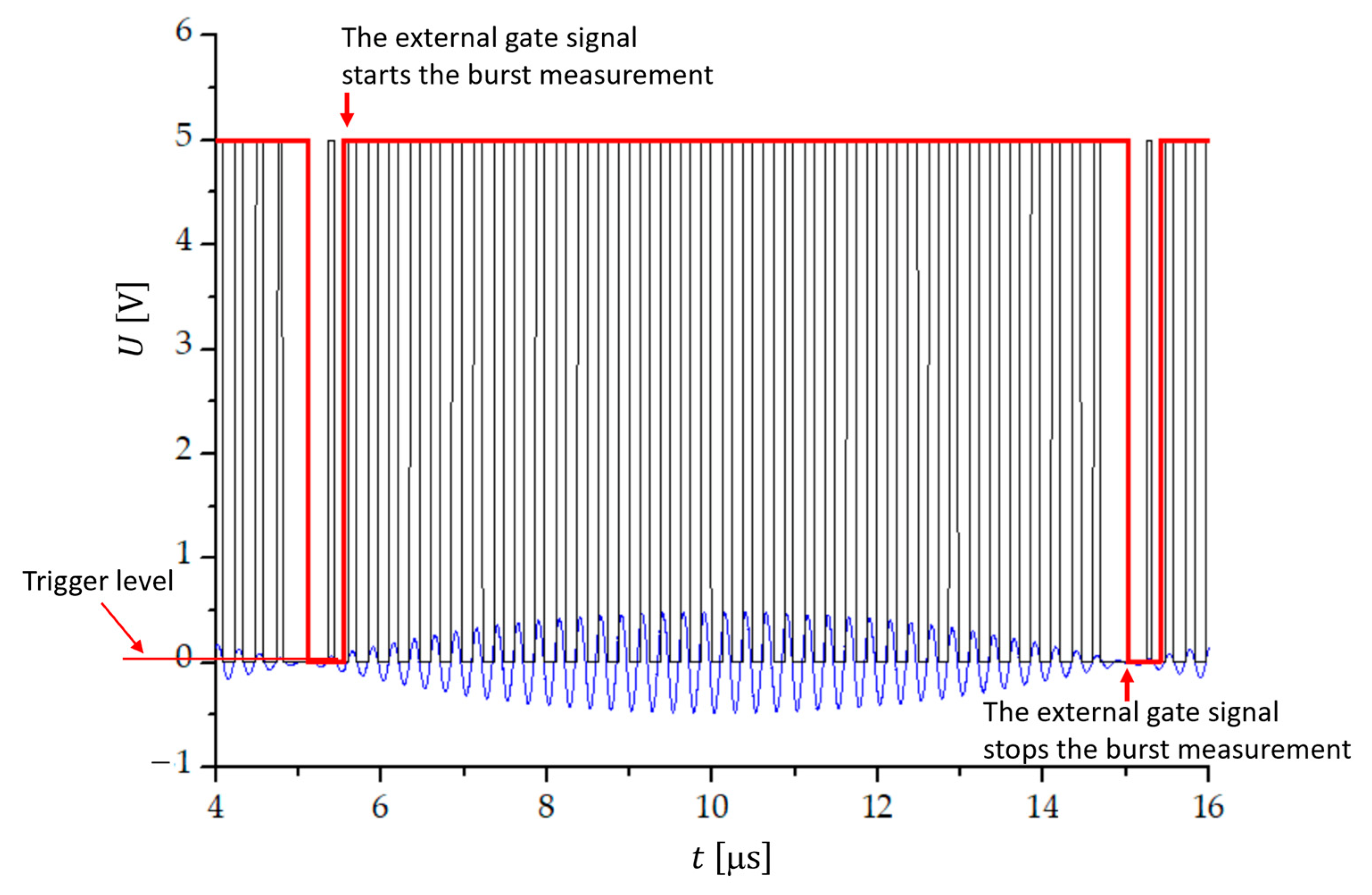 Sensors 23 03220 g003