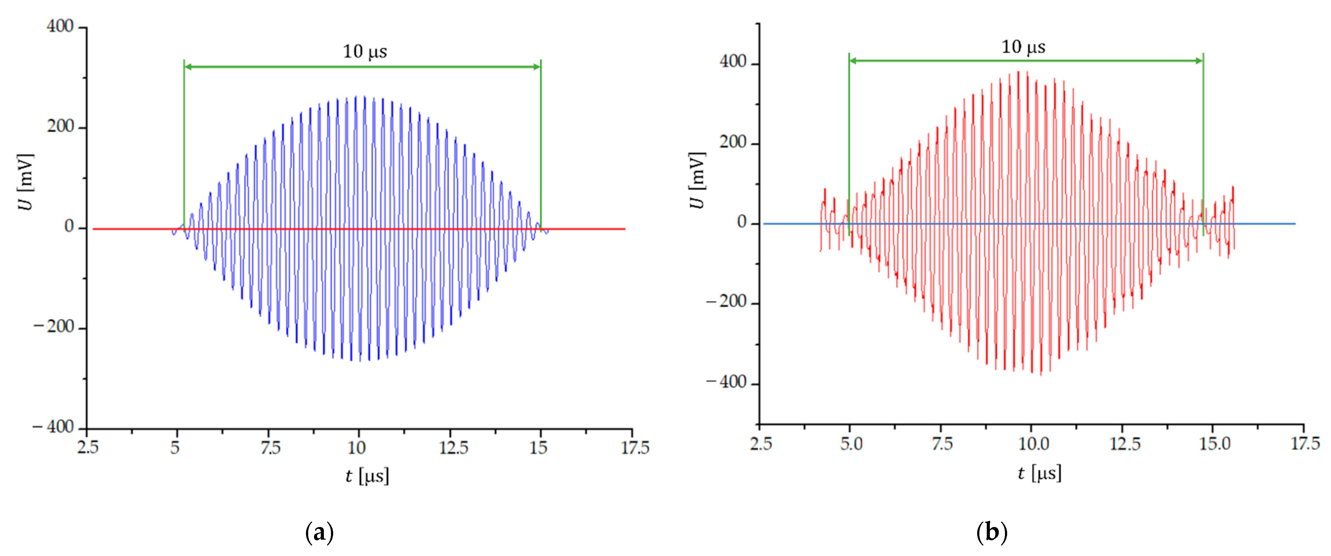 Sensors 23 03220 g004