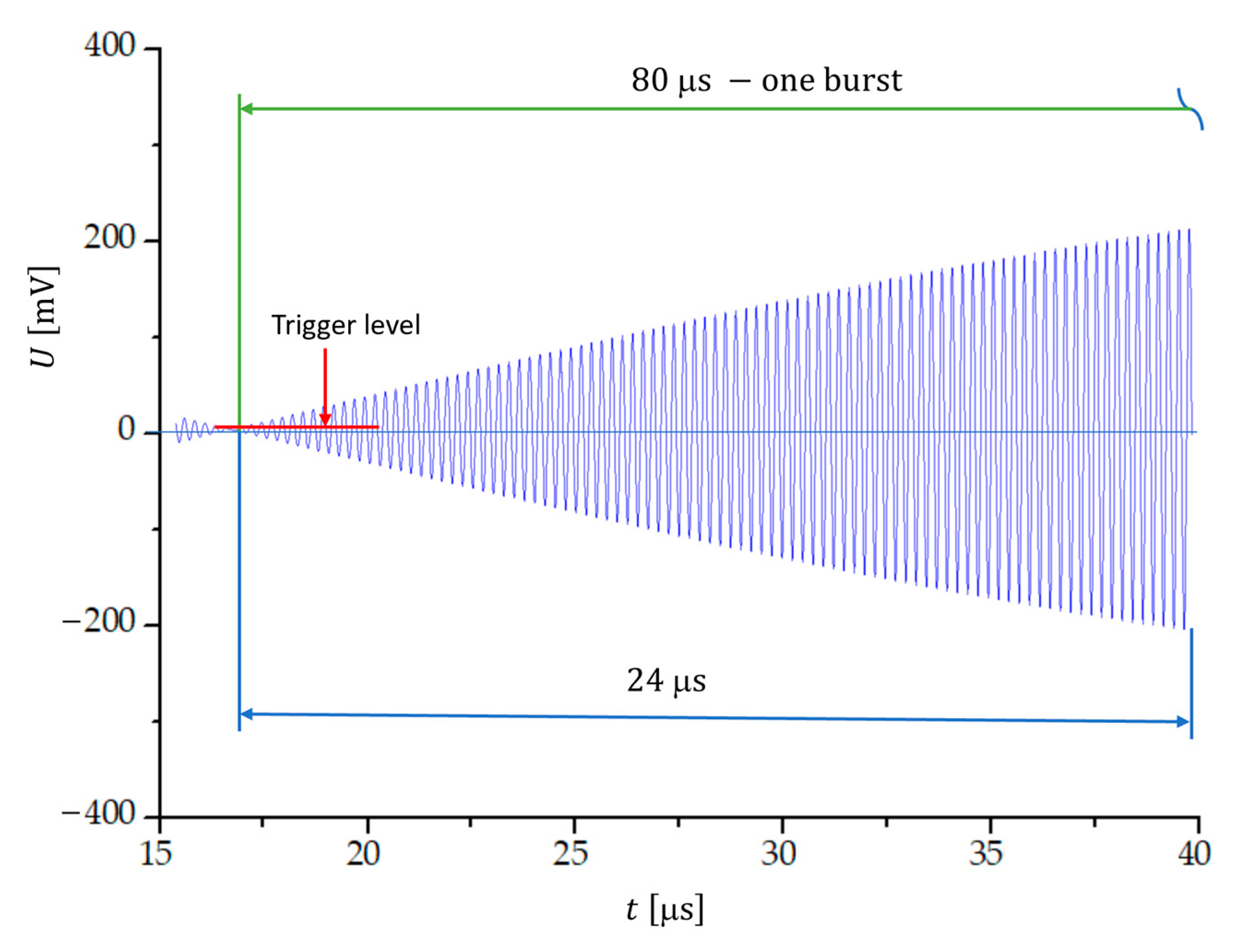 Sensors 23 03220 g005