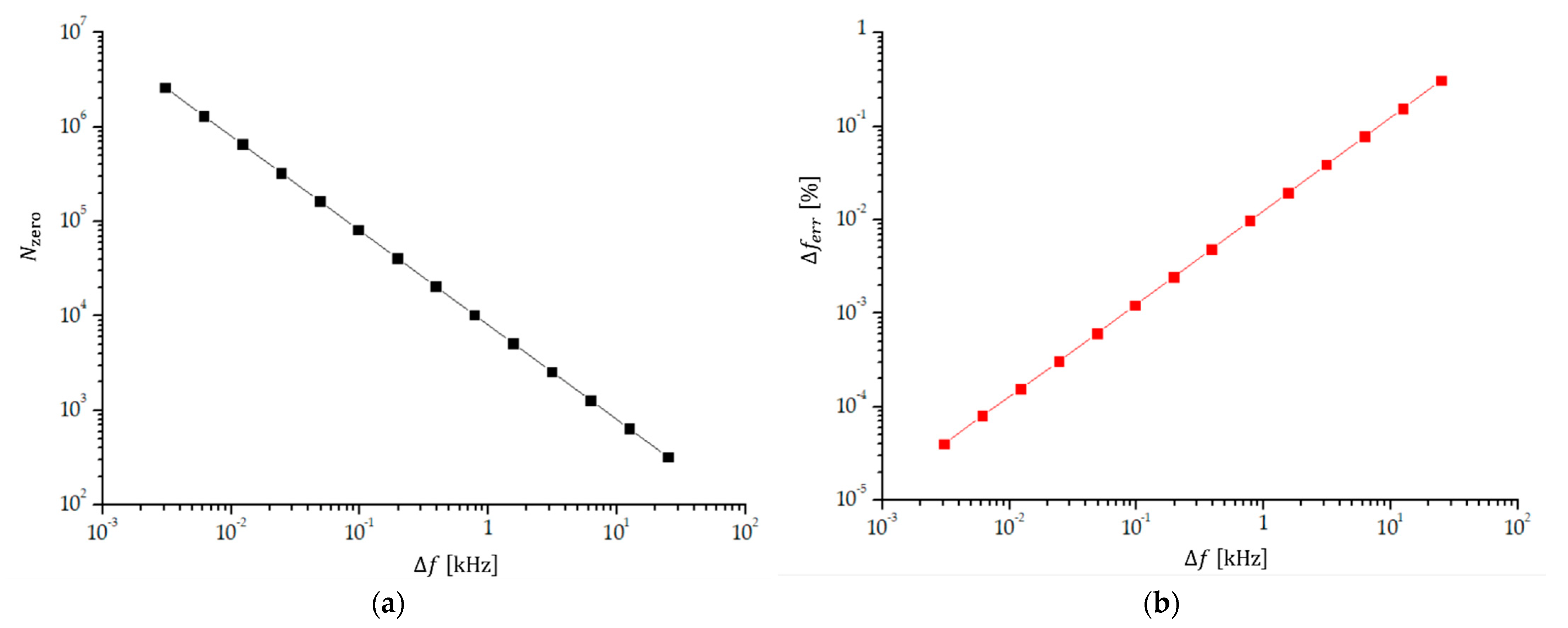 Sensors 23 03220 g006