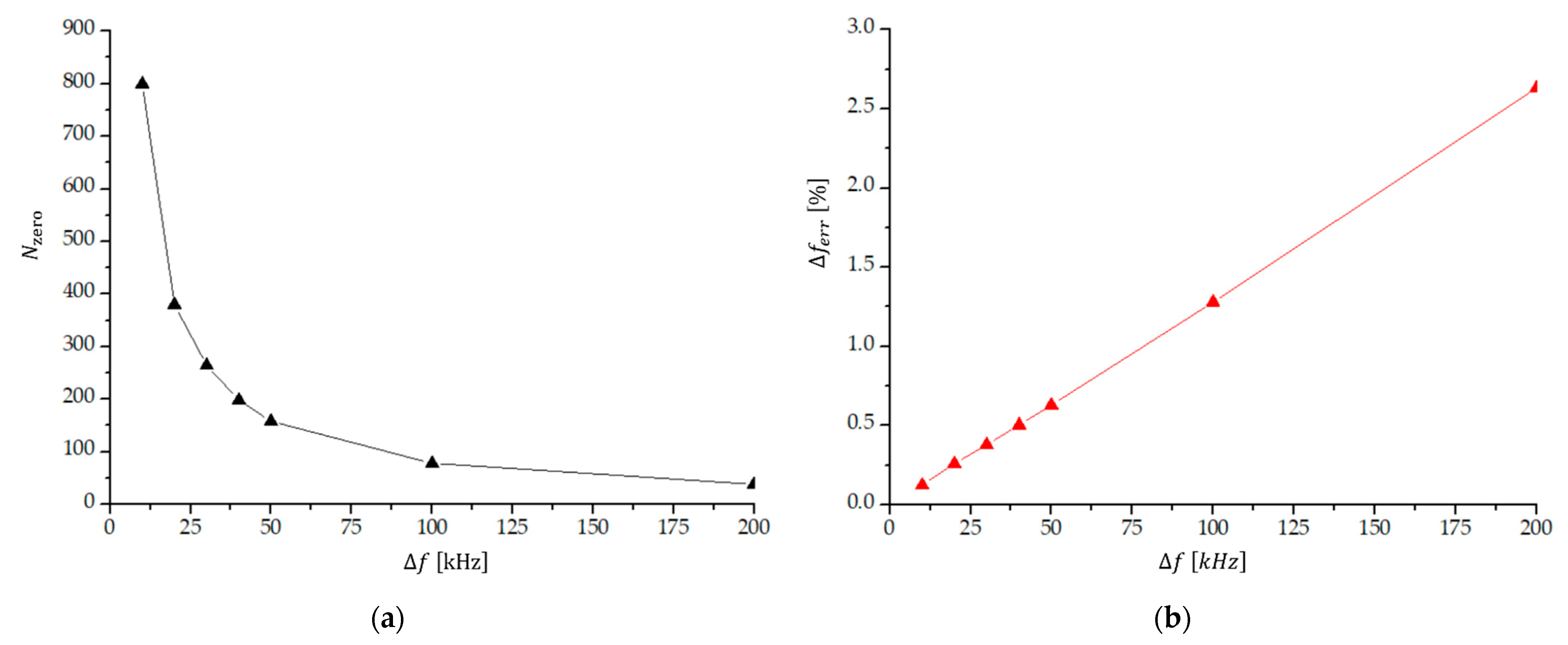 Sensors 23 03220 g007