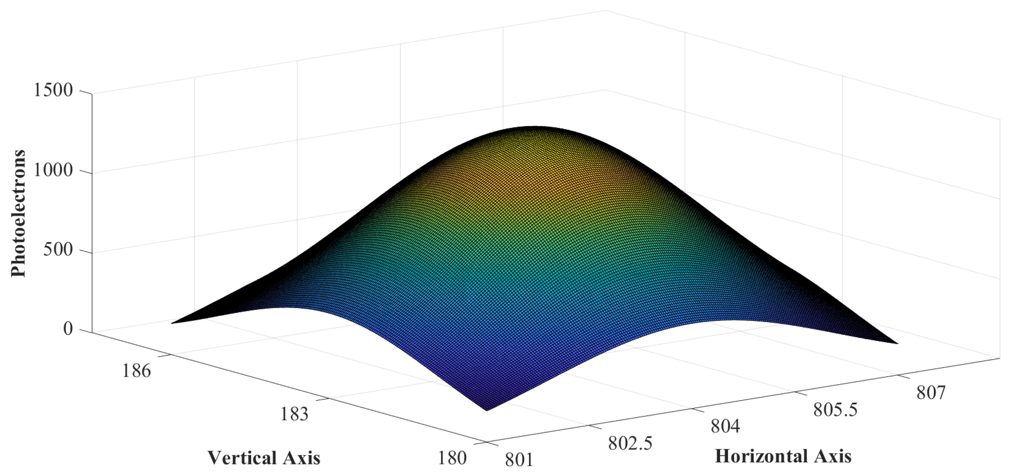 186 Spectroscope Images, Stock Photos, 3D objects, & Vectors