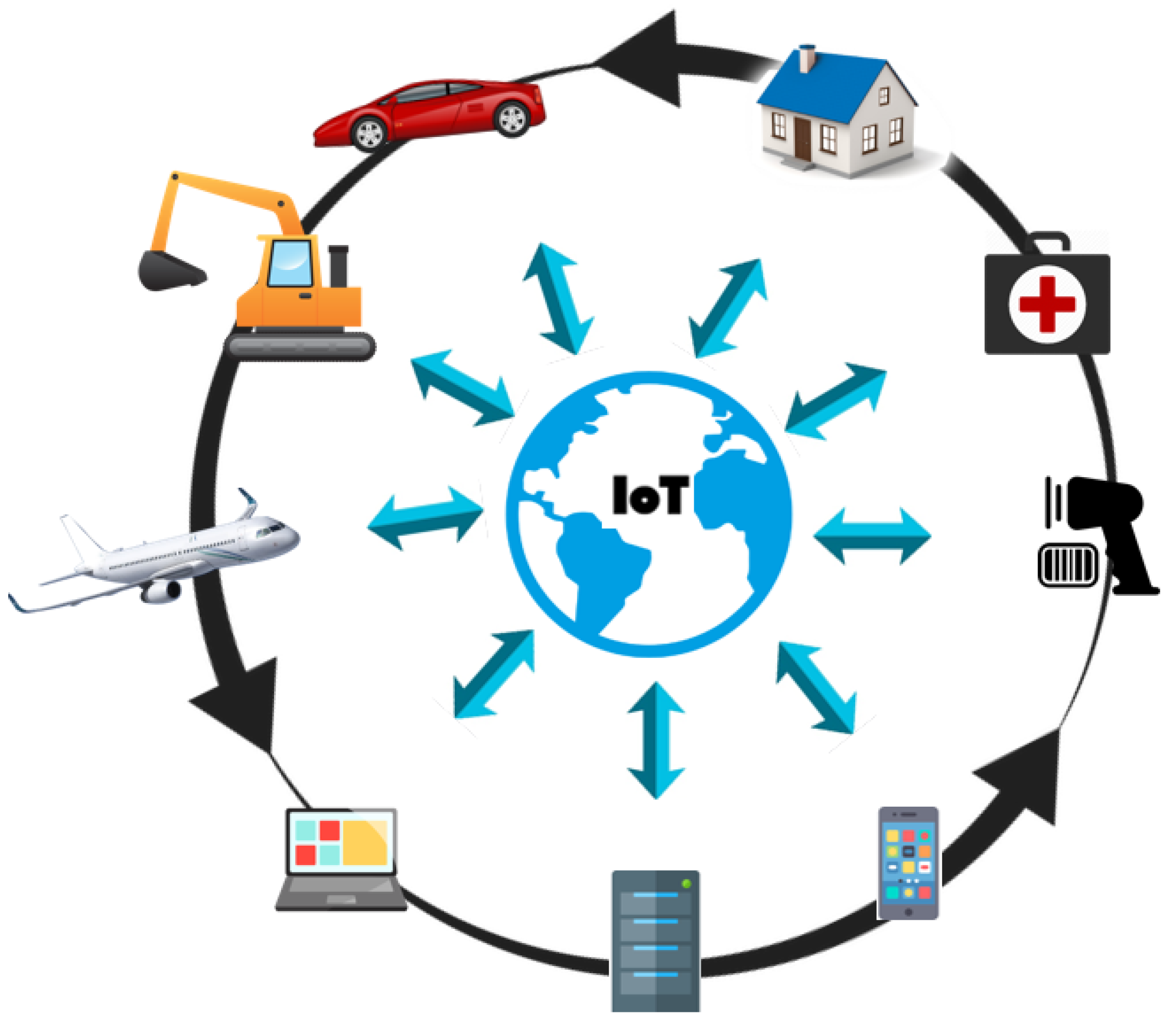 Sensors | Free Full-Text | A Comprehensive Security Architecture for  Information Management throughout the Lifecycle of IoT Products